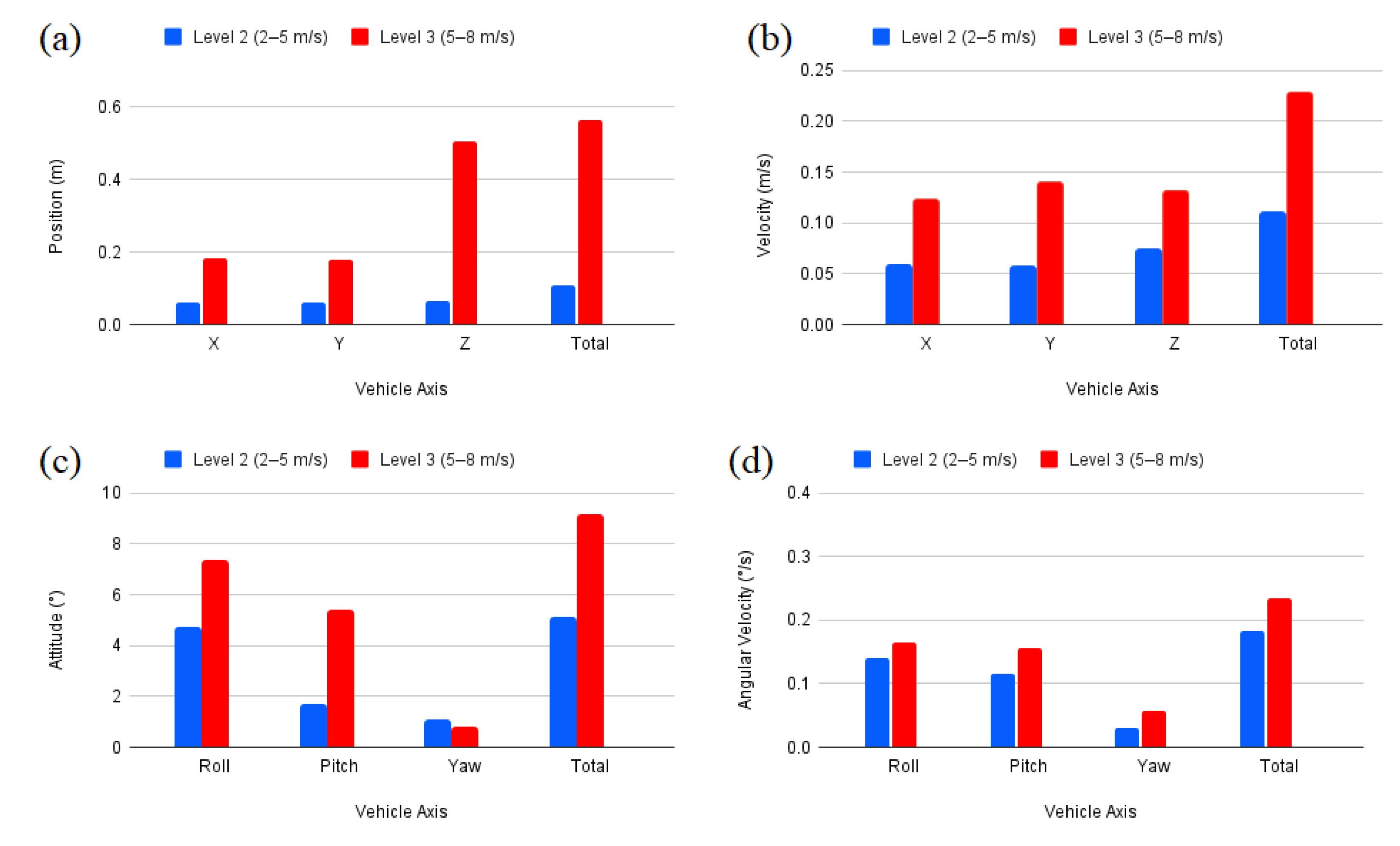 Atmosphere 12 00874 g012