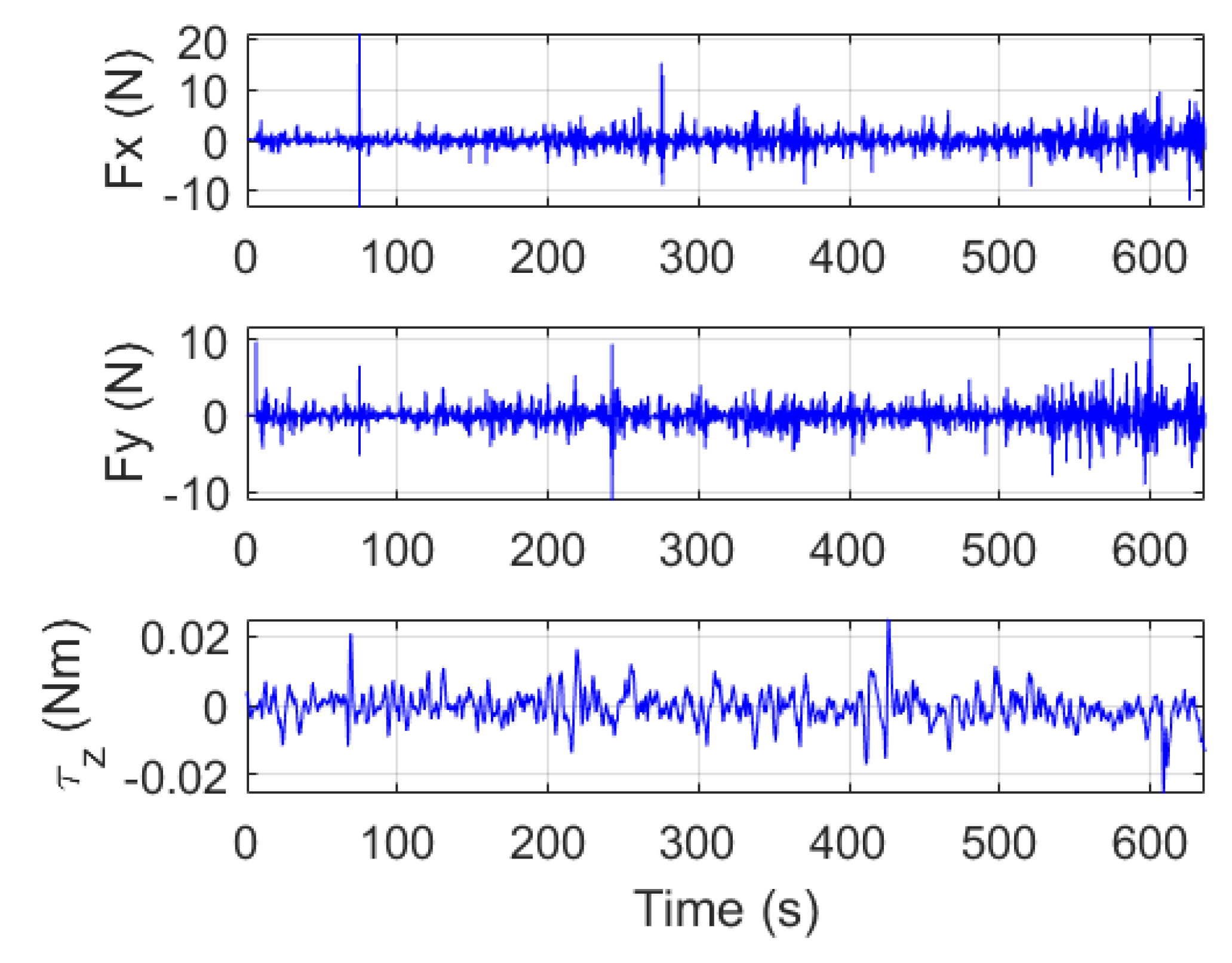 Atmosphere 12 00874 g015