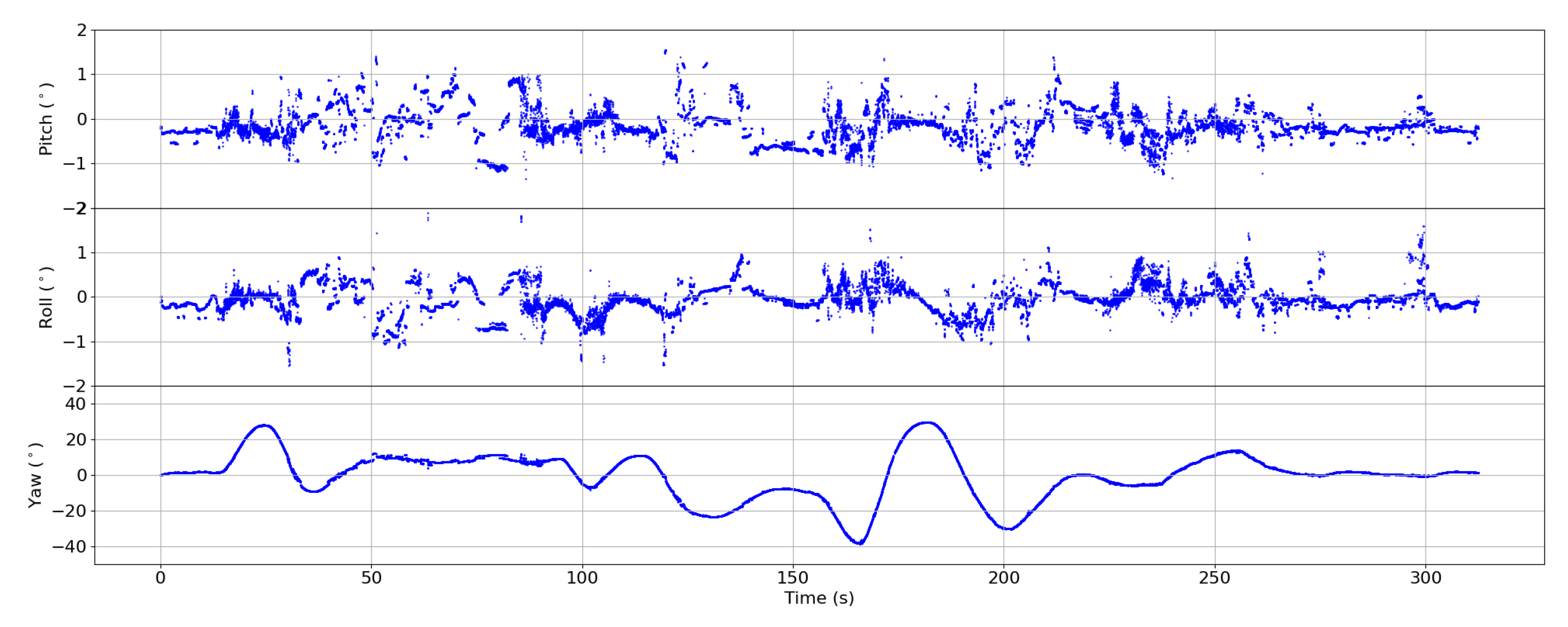 Atmosphere 12 00874 g018