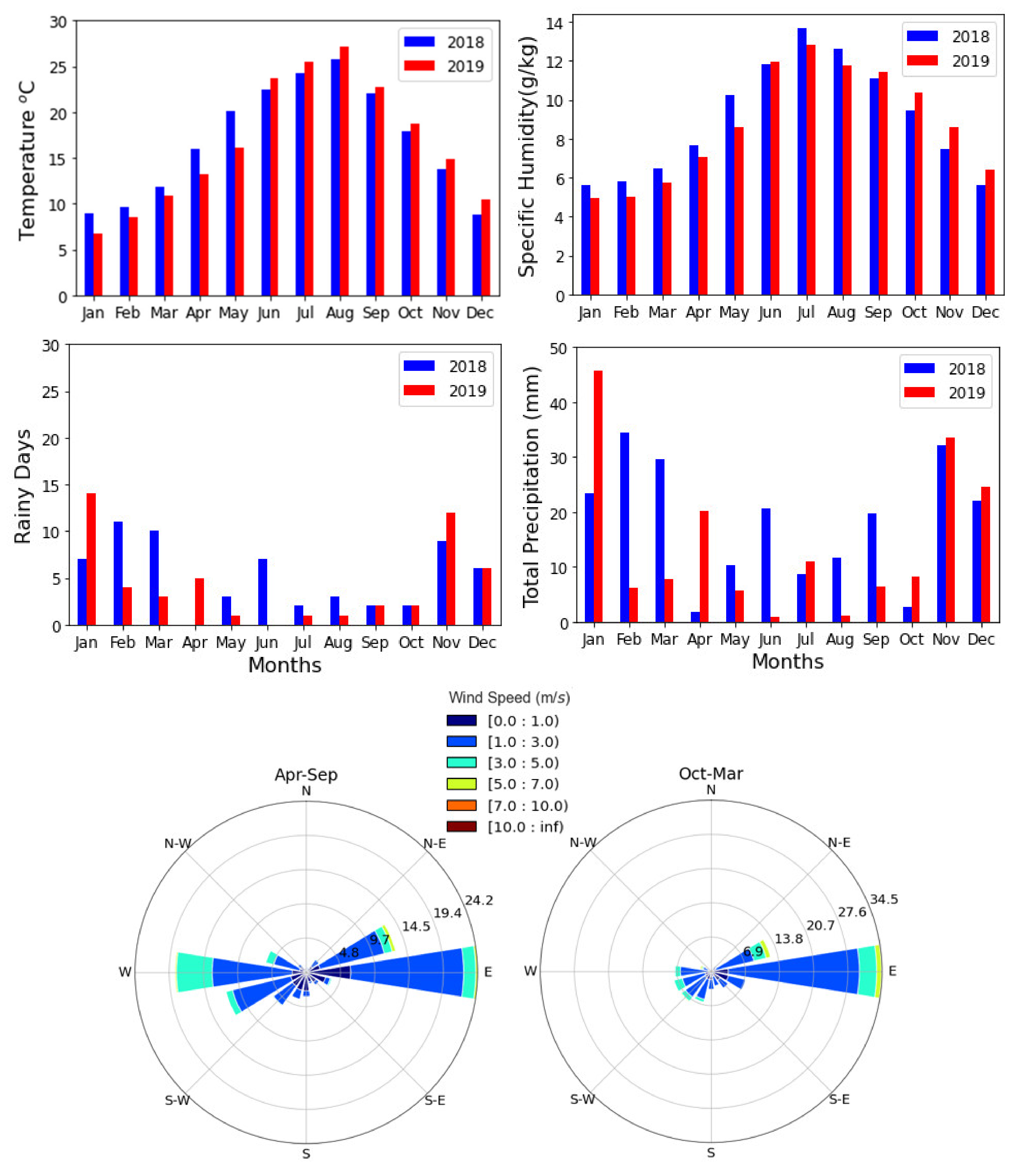 Atmosphere 12 00881 g002
