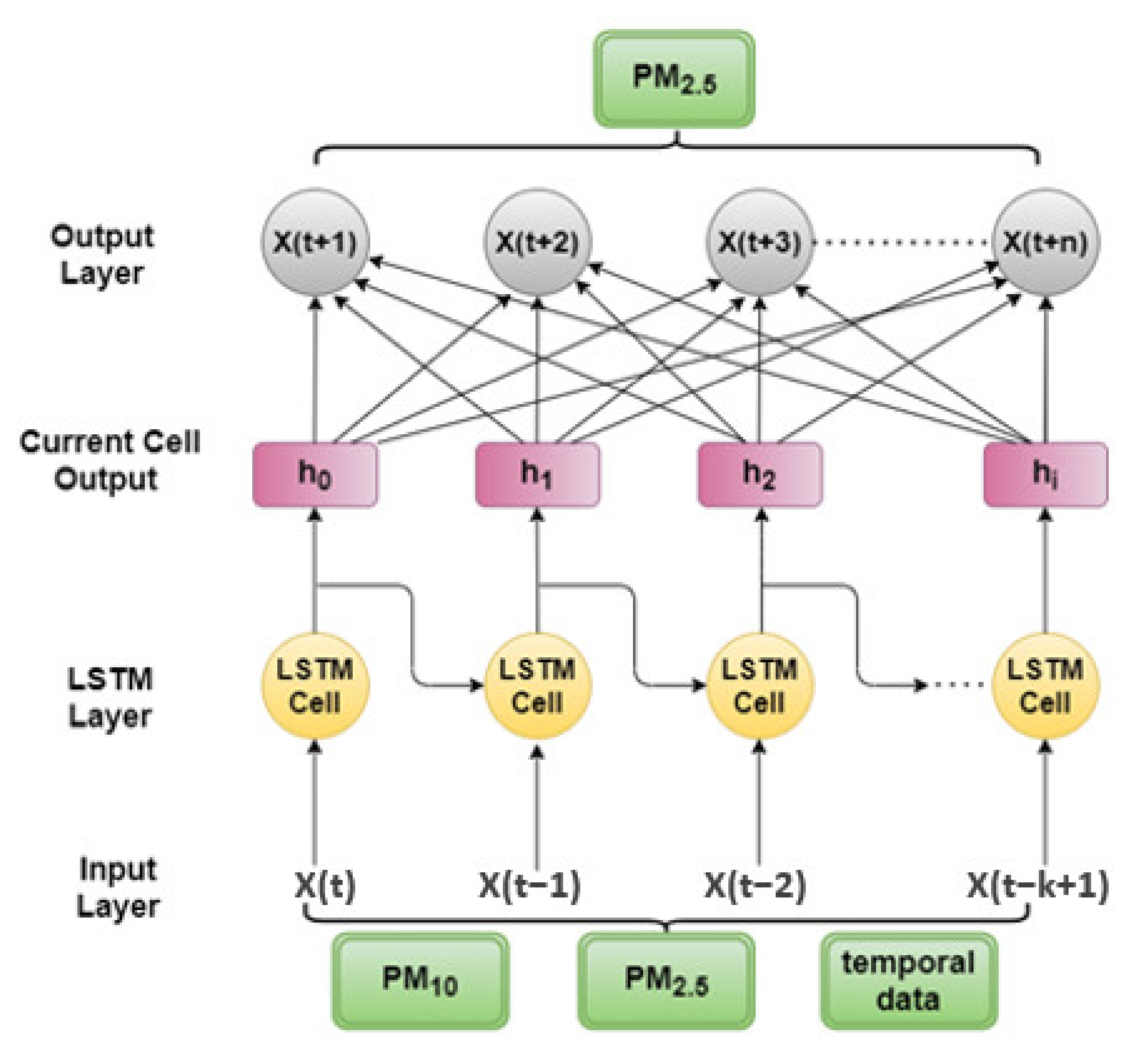 Atmosphere 12 00881 g003
