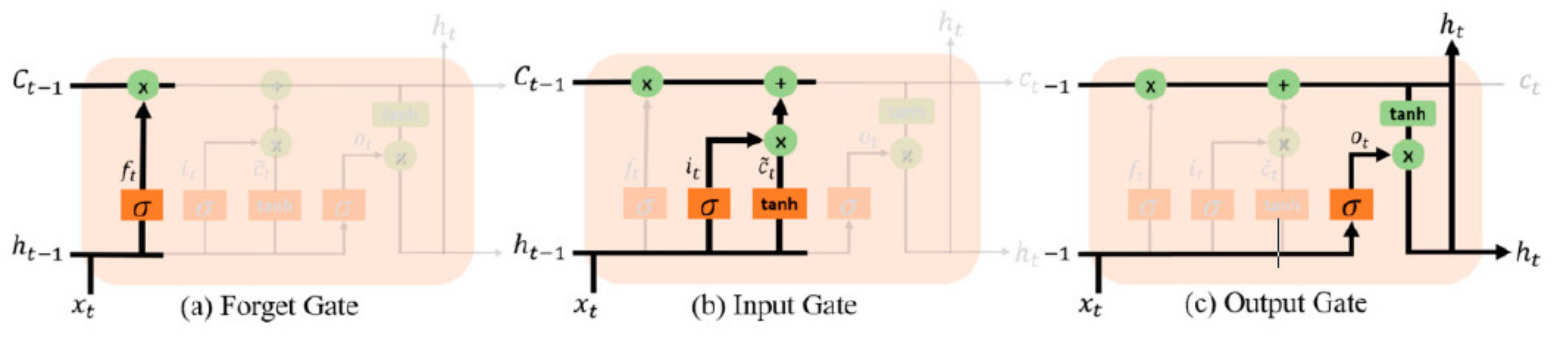 Atmosphere 12 00881 g004