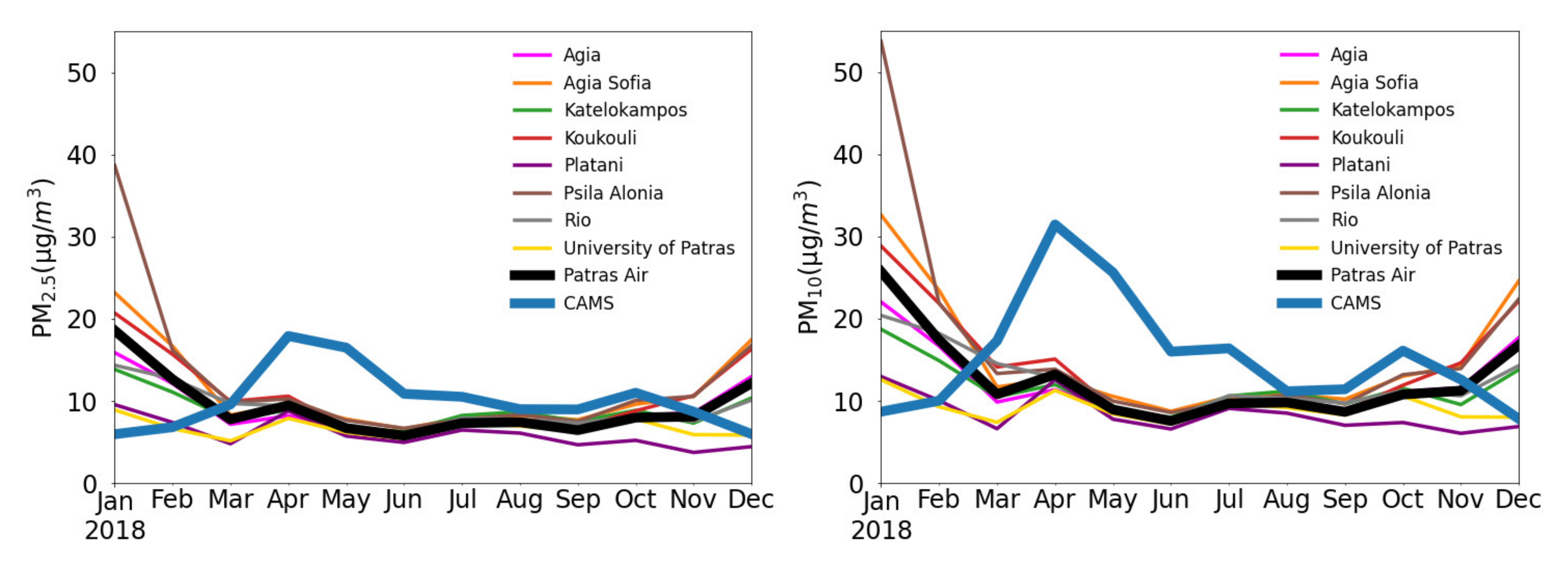 Atmosphere 12 00881 g005a