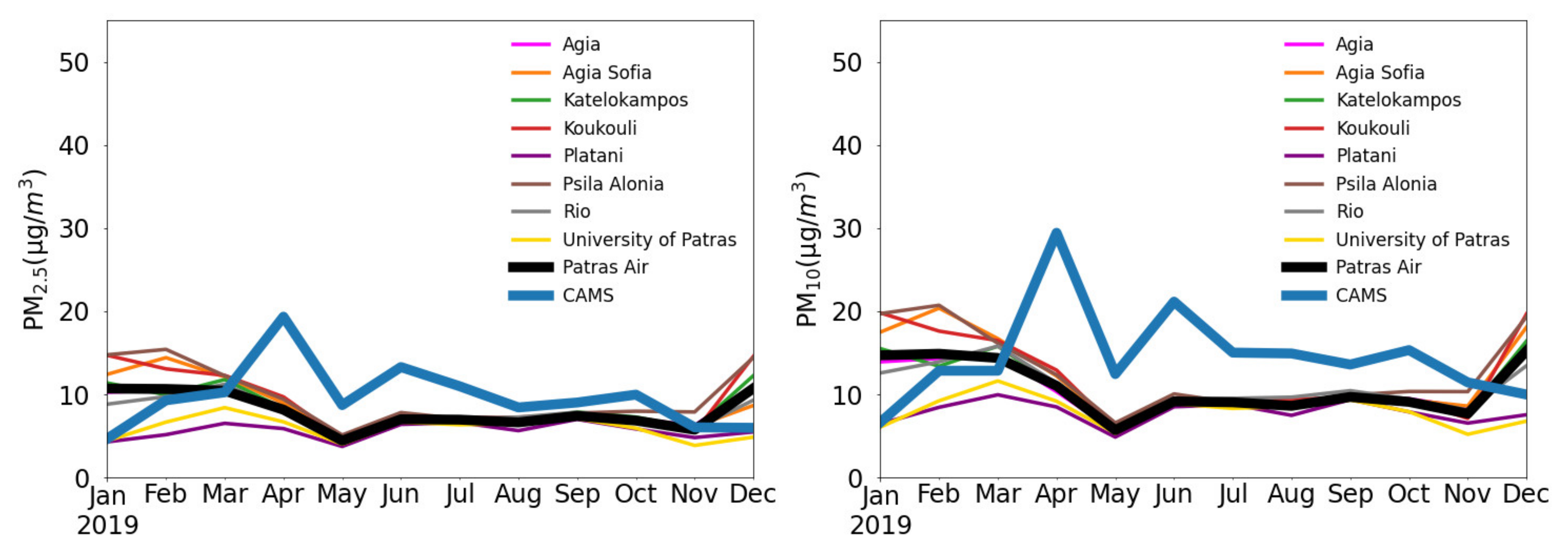 Atmosphere 12 00881 g005b
