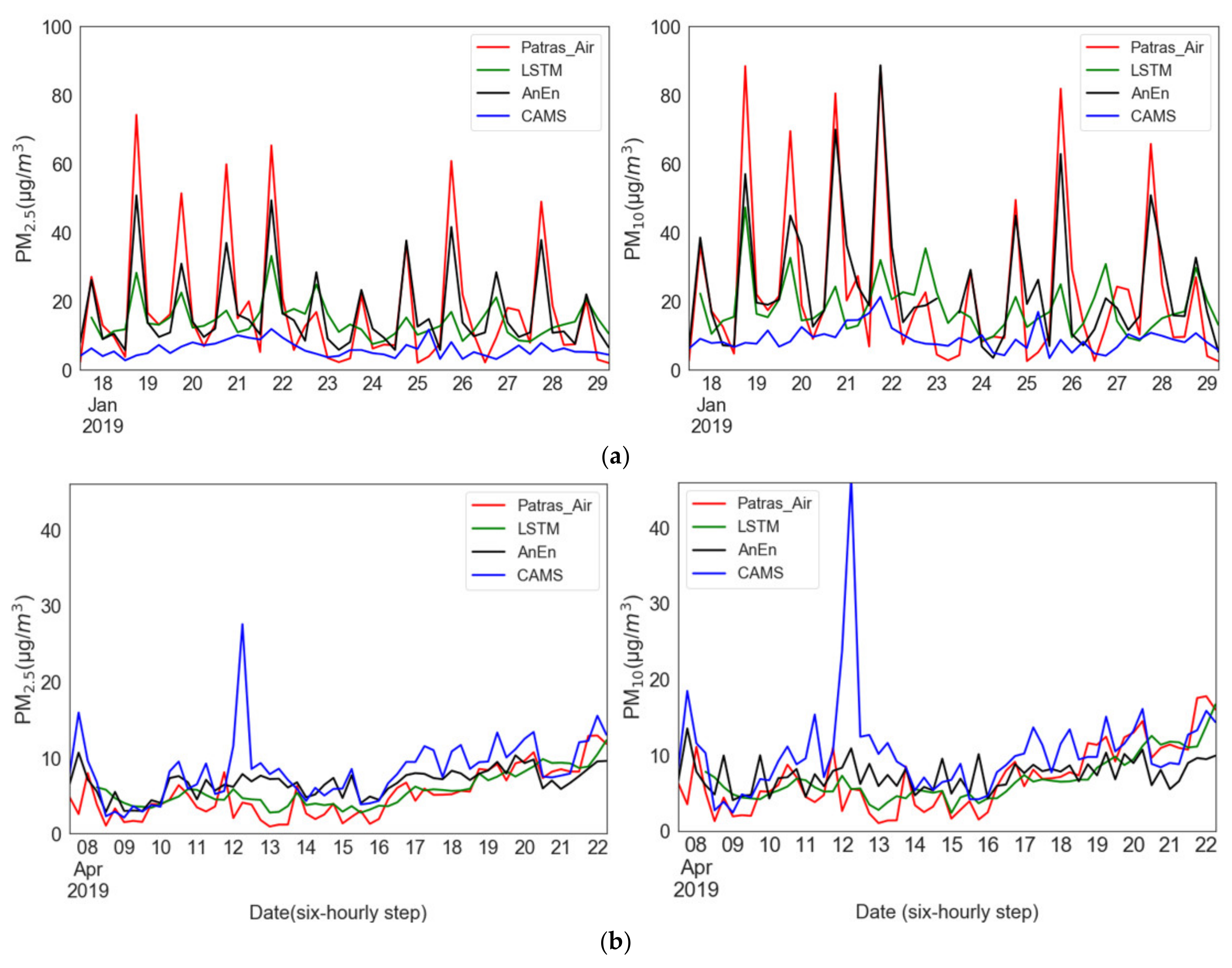 Atmosphere 12 00881 g006