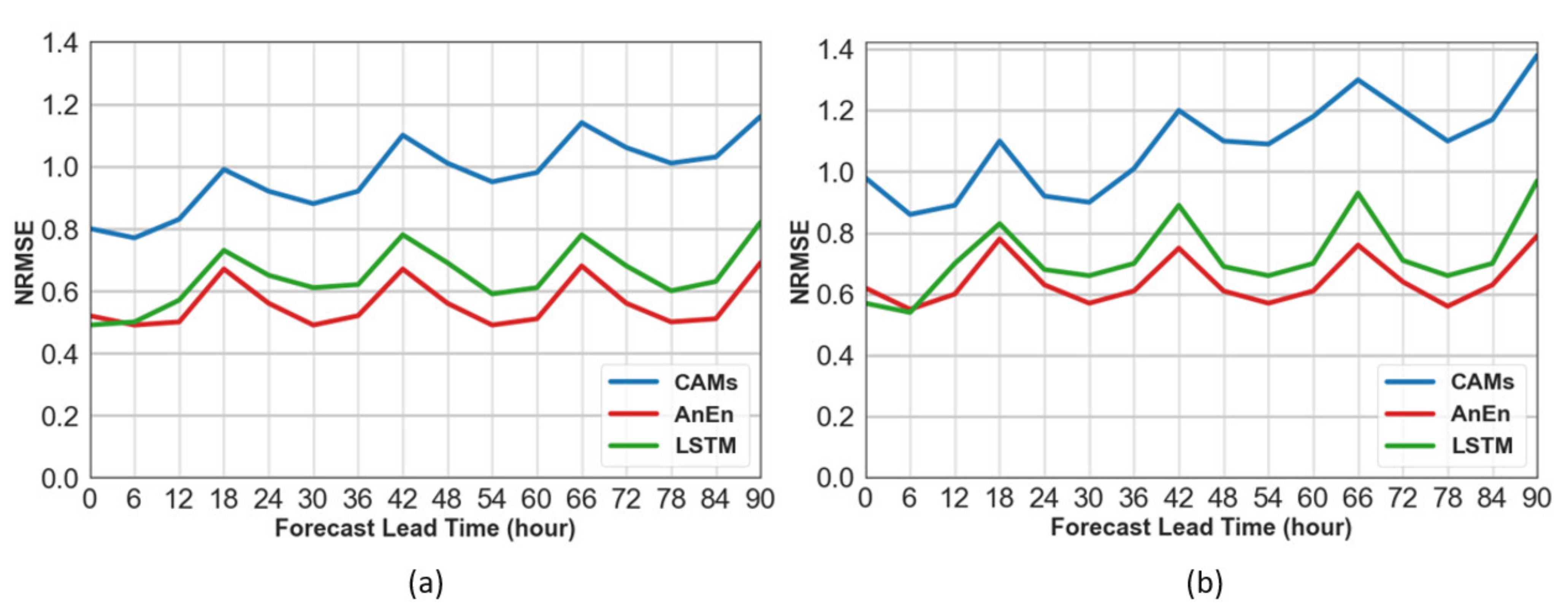 Atmosphere 12 00881 g007