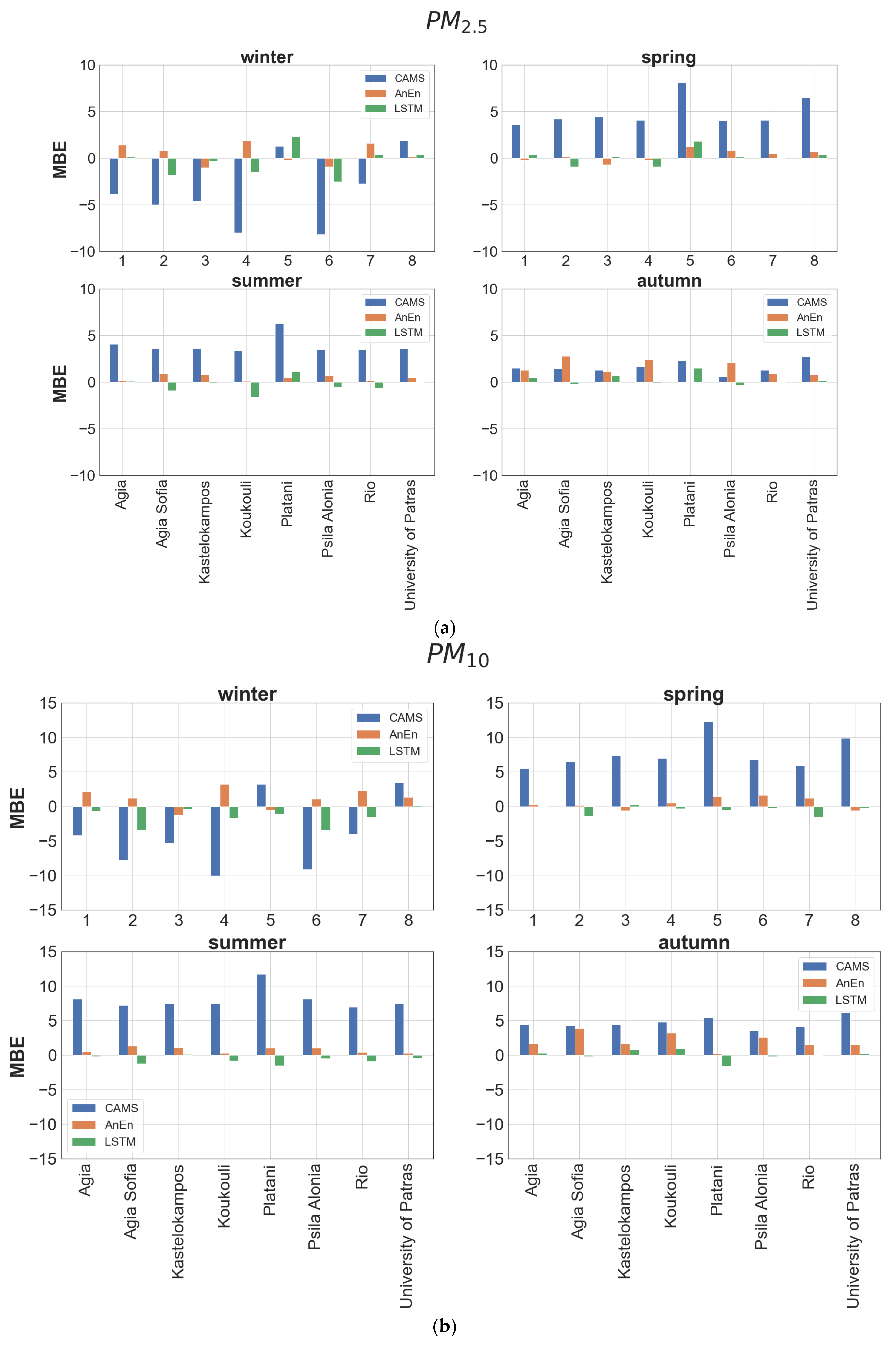Atmosphere 12 00881 g008
