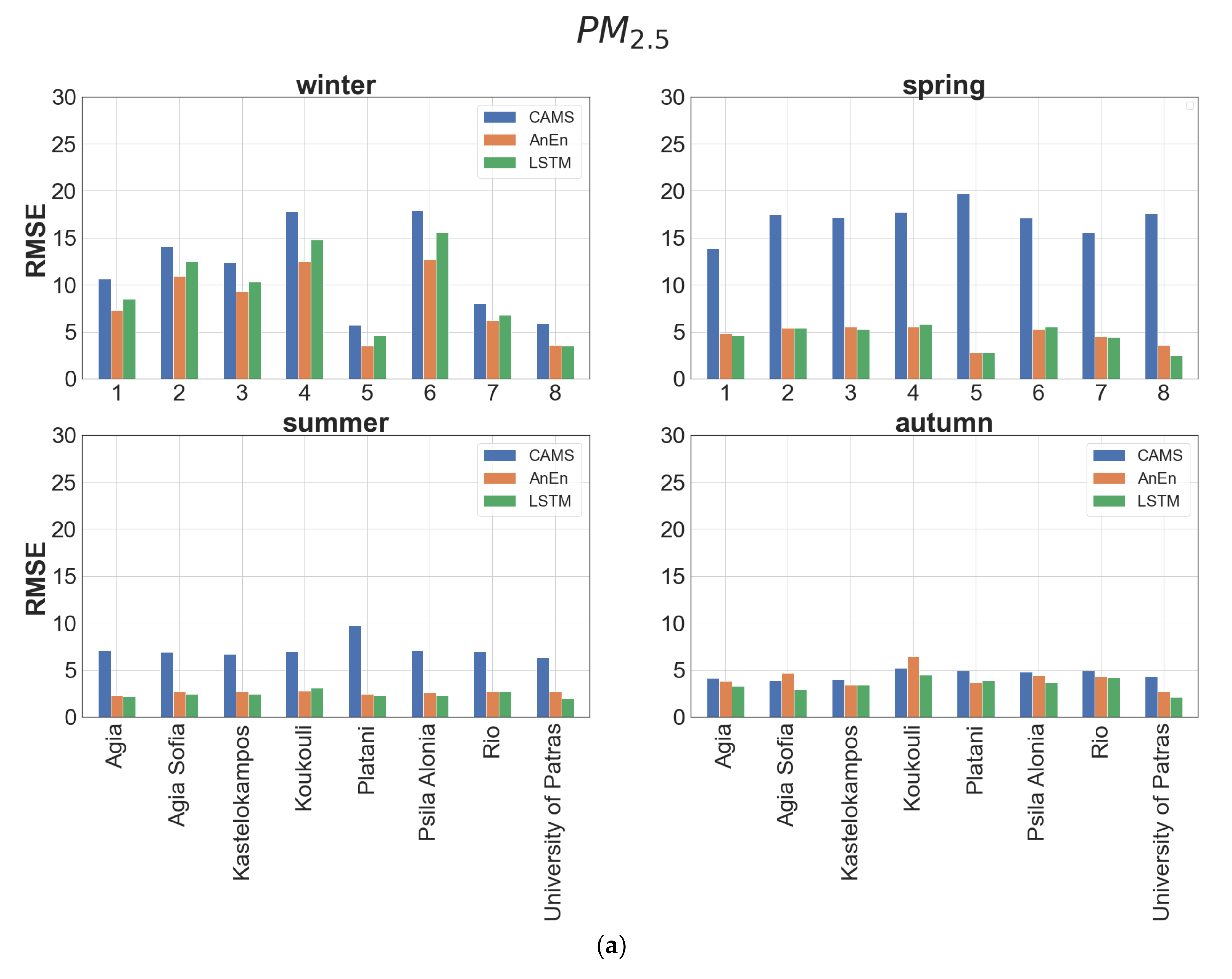 Atmosphere 12 00881 g009a