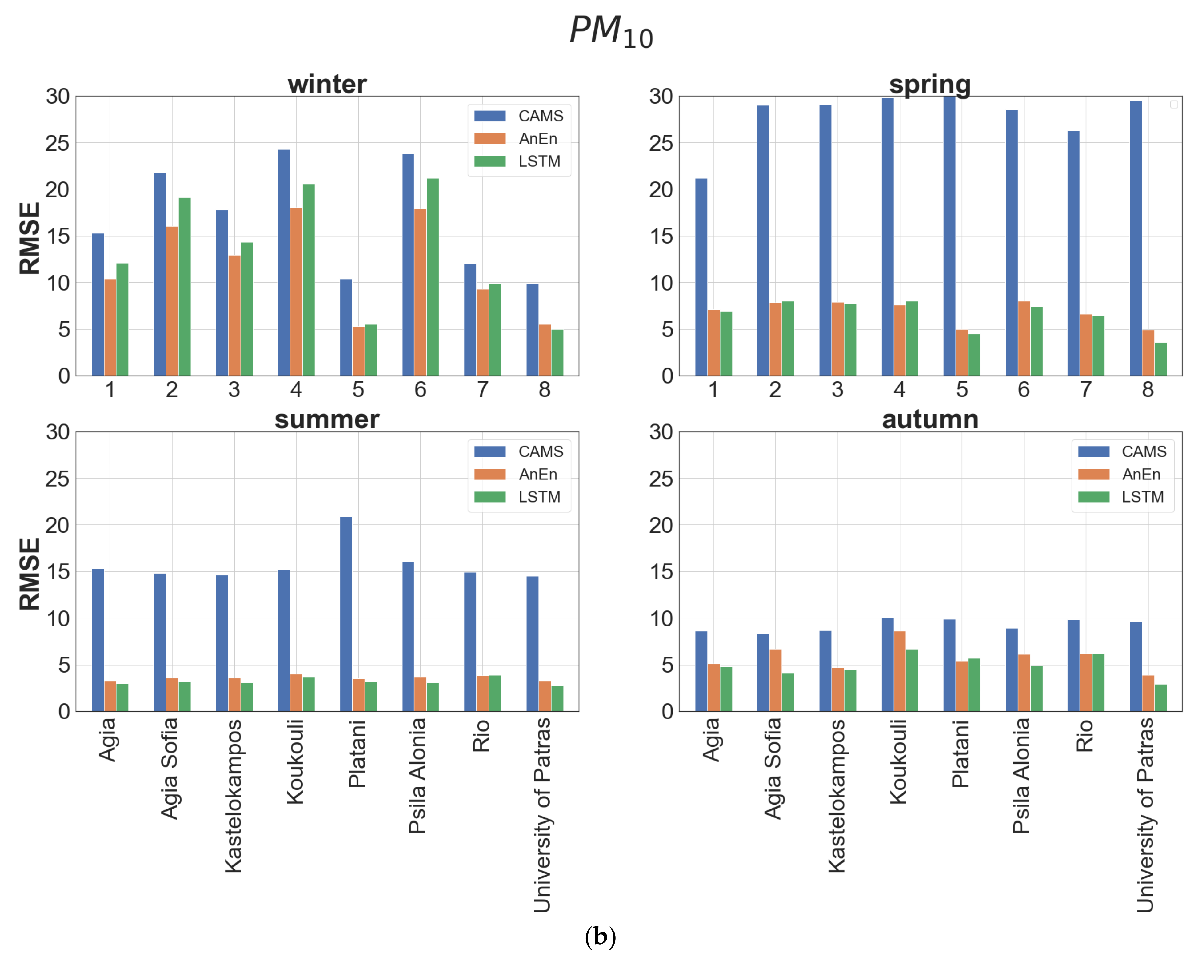 Atmosphere 12 00881 g009b