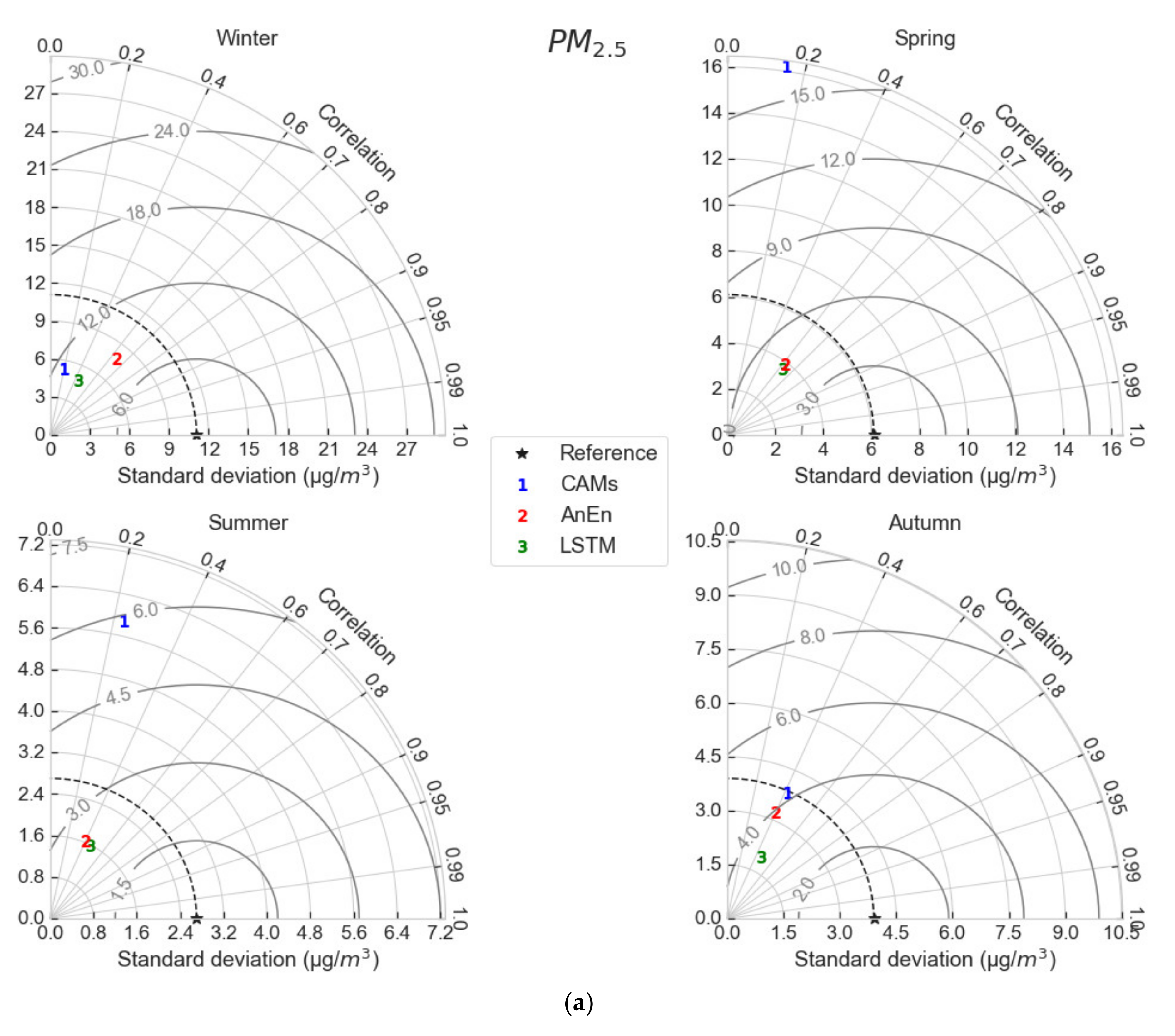 Atmosphere 12 00881 g010a