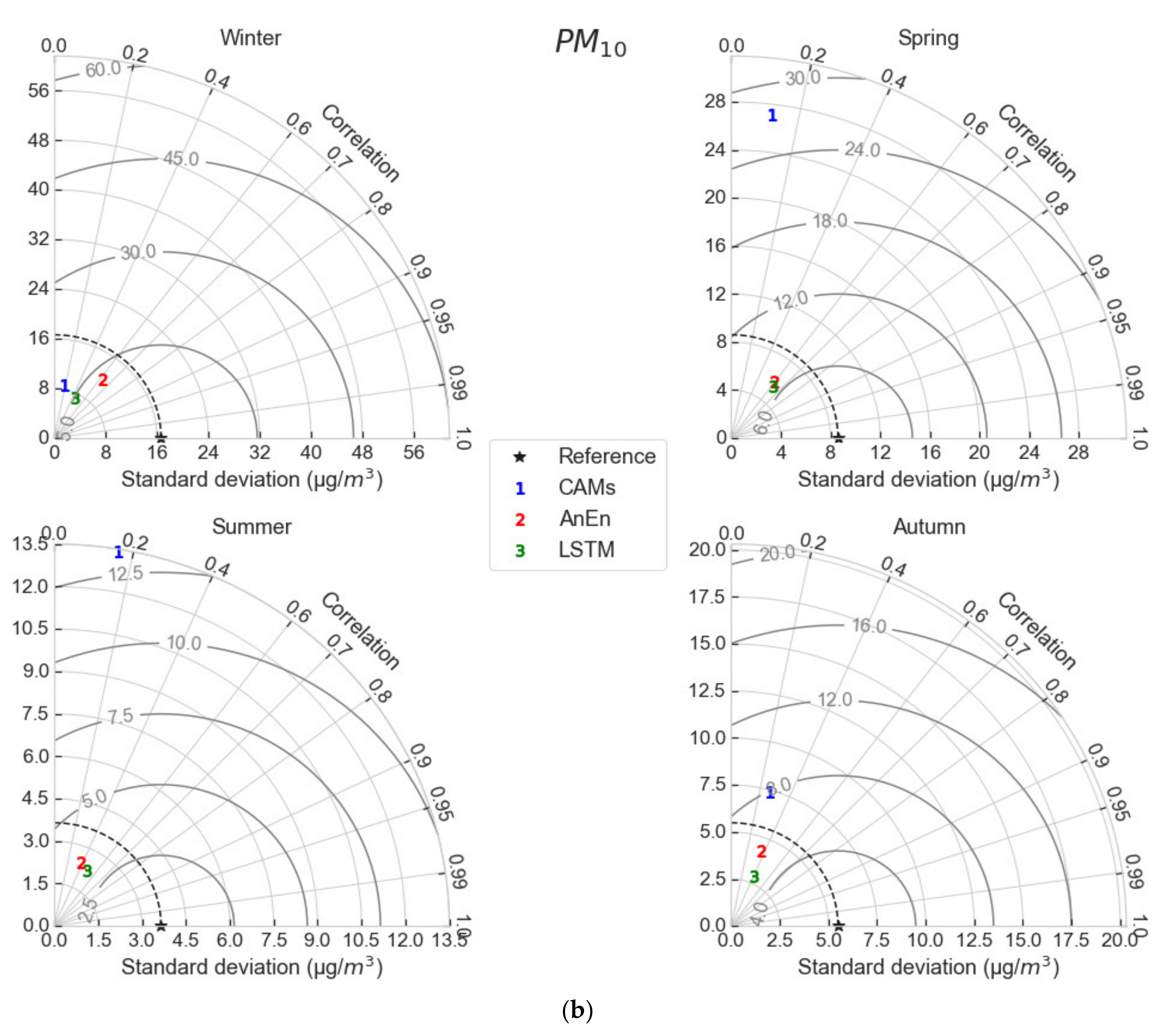 Atmosphere 12 00881 g010b