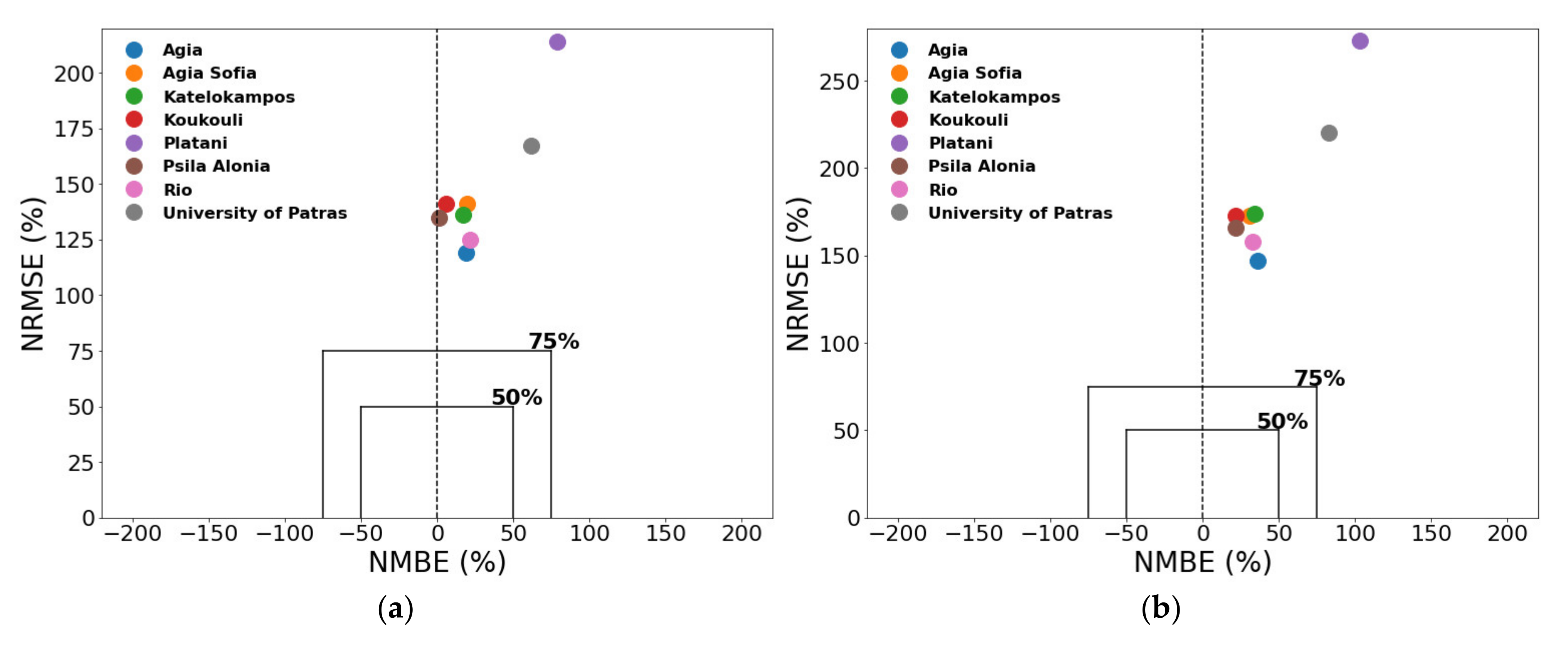 Atmosphere 12 00881 g011a