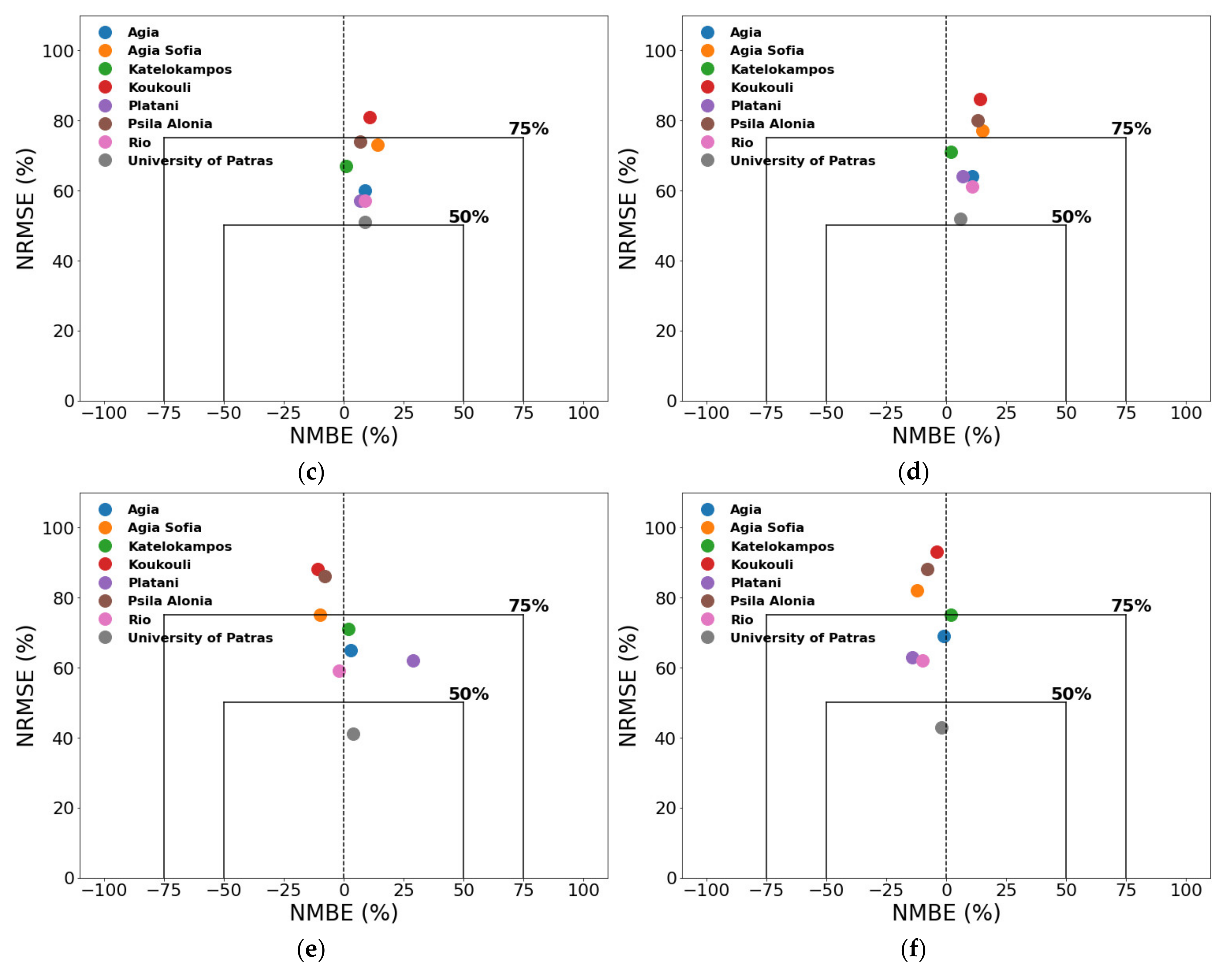 Atmosphere 12 00881 g011b