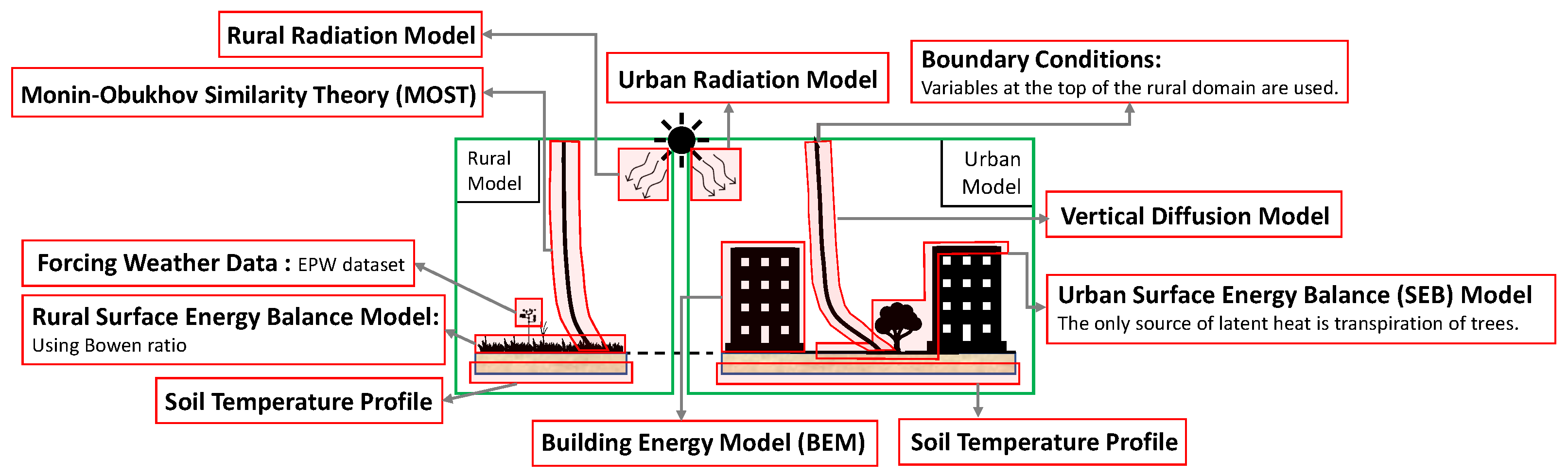 Atmosphere 12 00882 g001