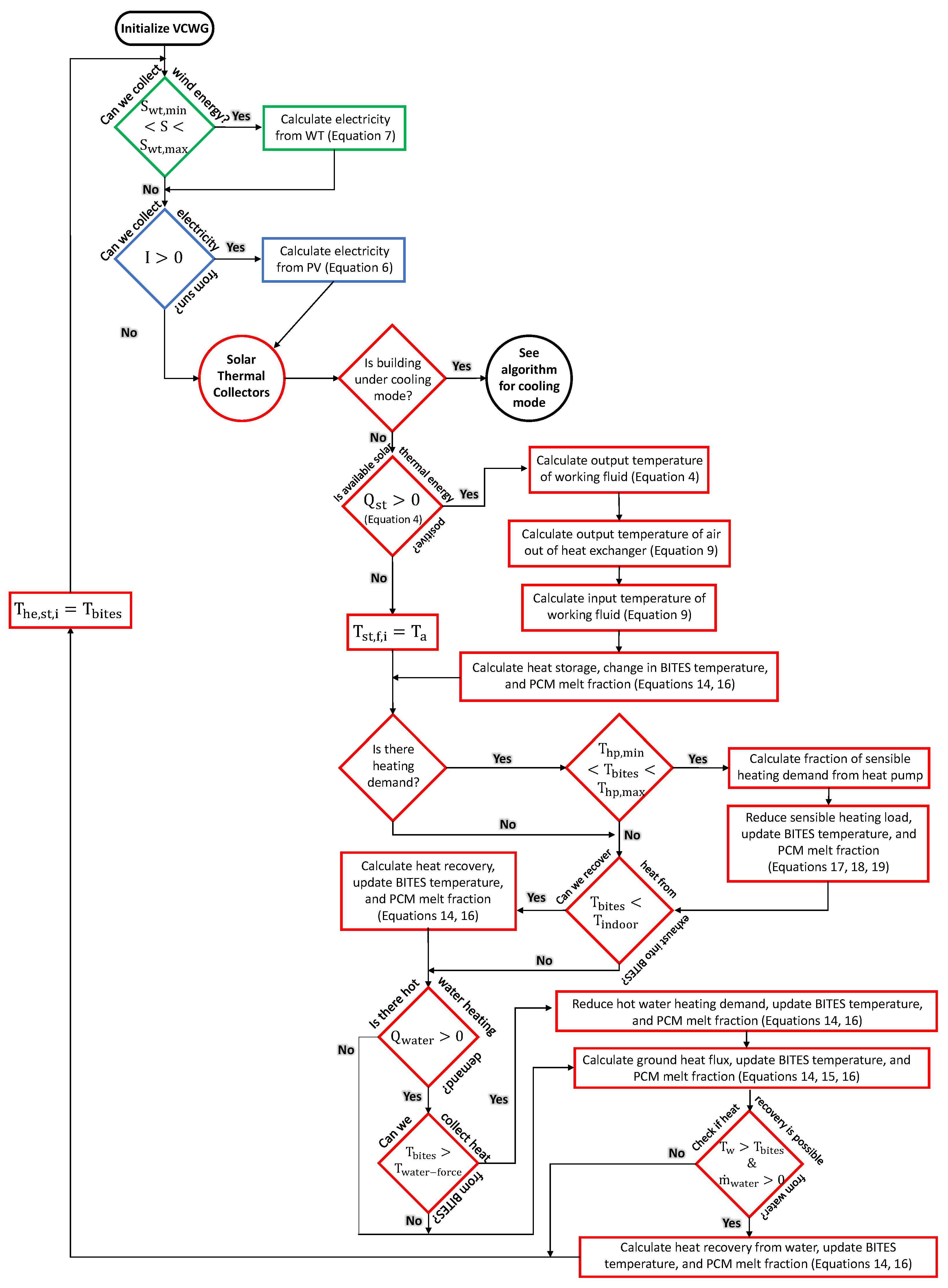 Atmosphere 12 00882 g003
