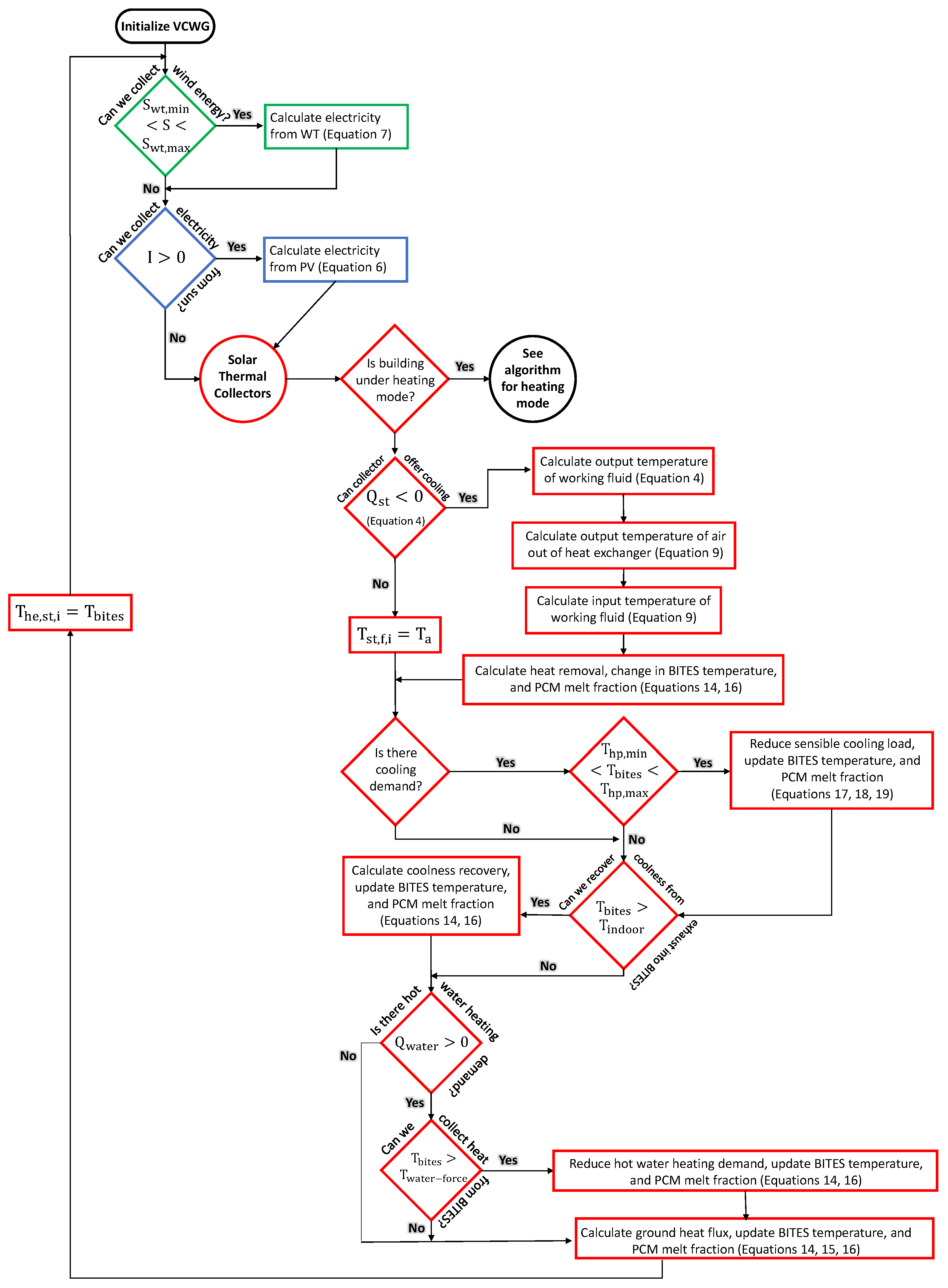 Atmosphere 12 00882 g004