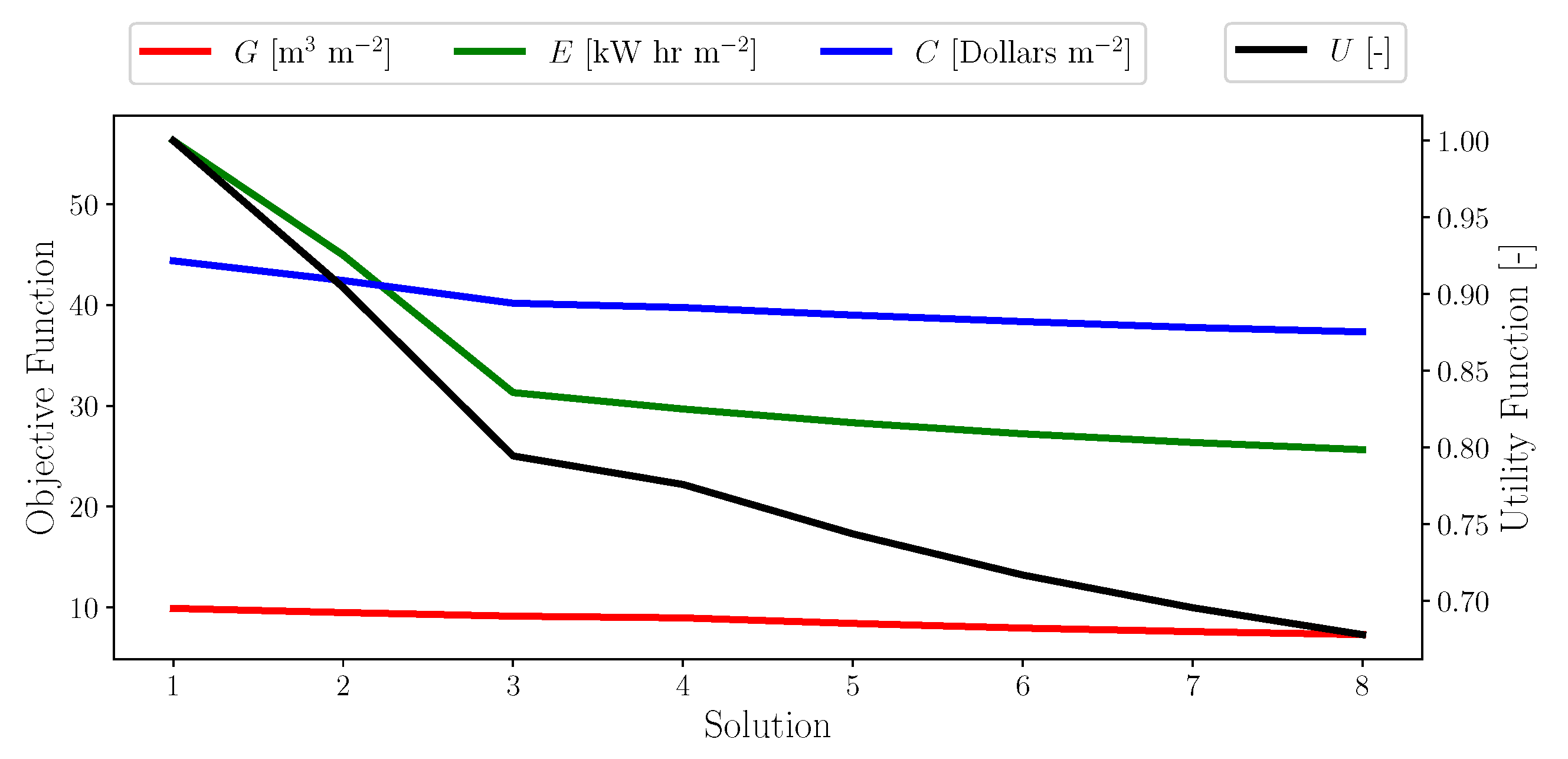 Atmosphere 12 00882 g006