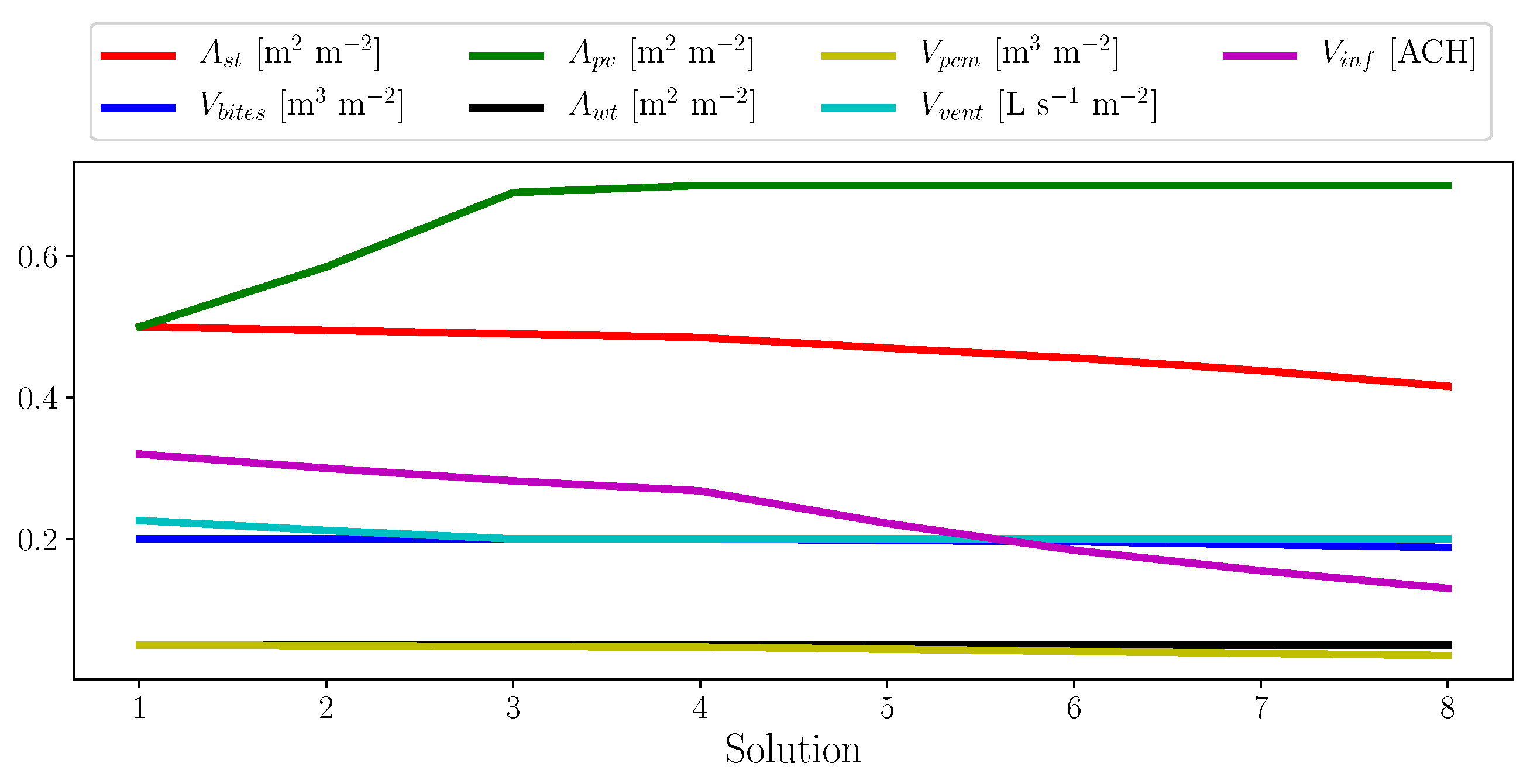Atmosphere 12 00882 g007