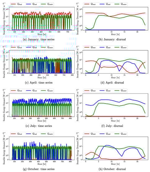 Atmosphere 12 00882 g0a1 550
