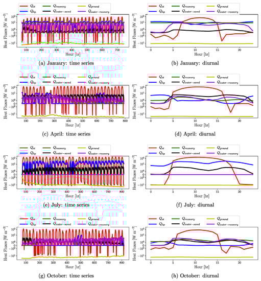 Atmosphere 12 00882 g0a2 550