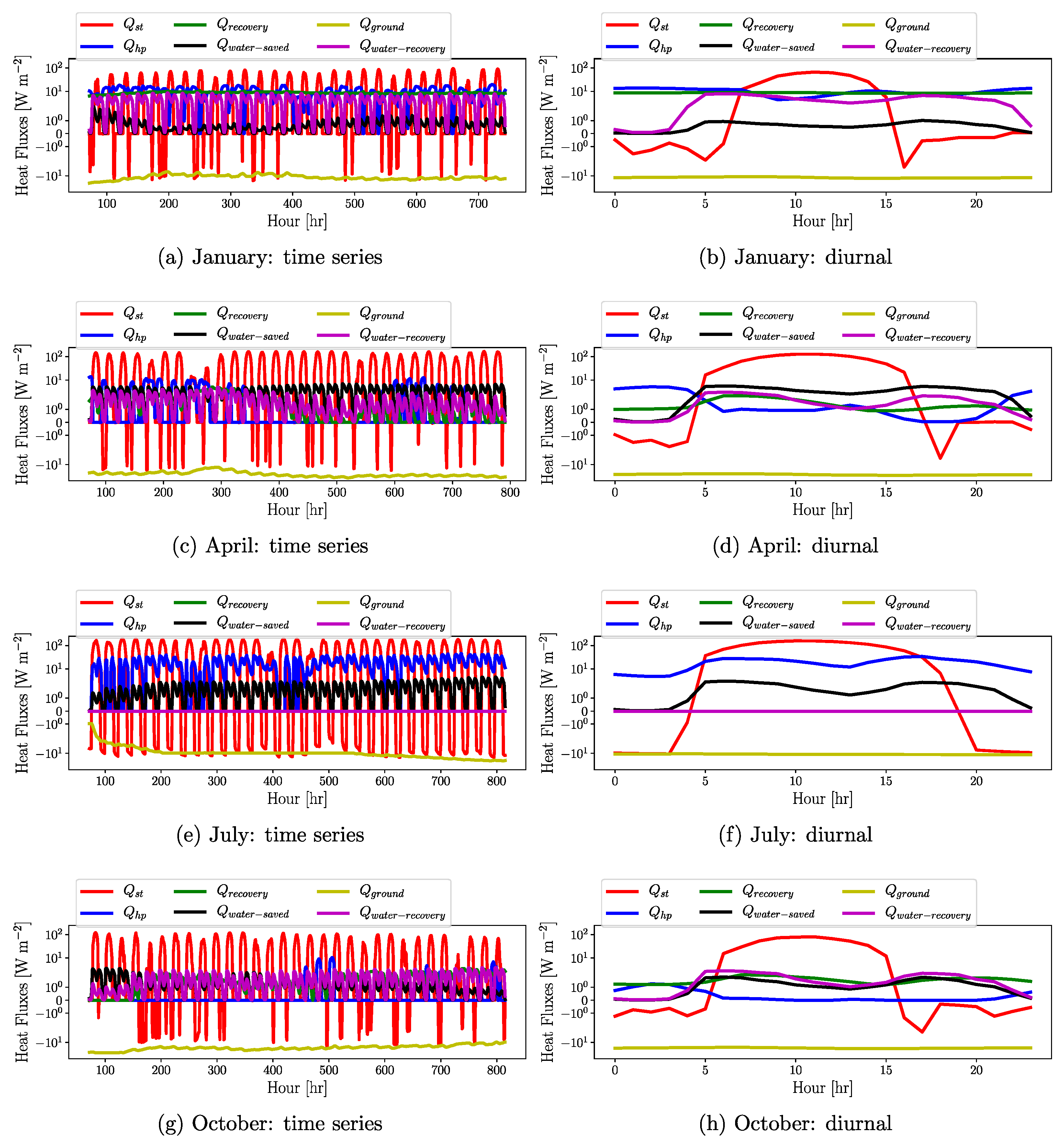 Atmosphere 12 00882 g0a2