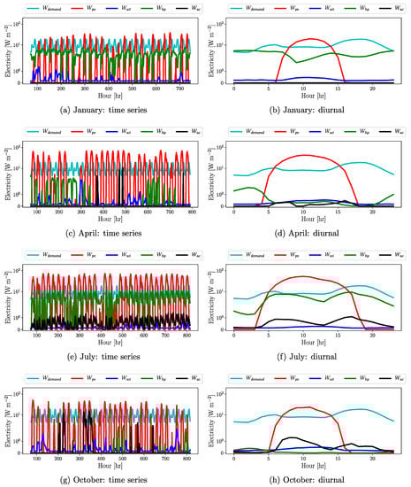 Atmosphere 12 00882 g0a3 550