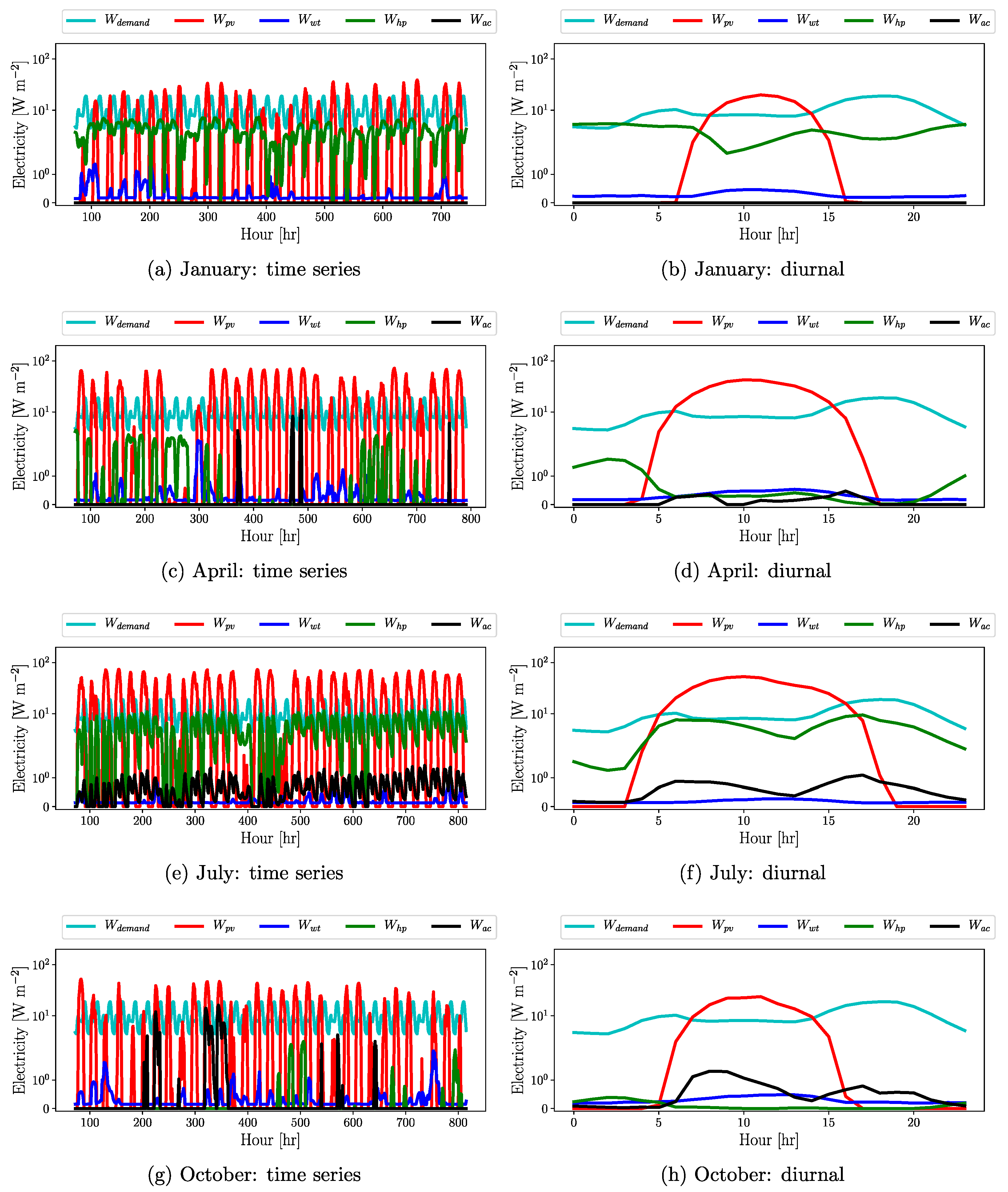 Atmosphere 12 00882 g0a3