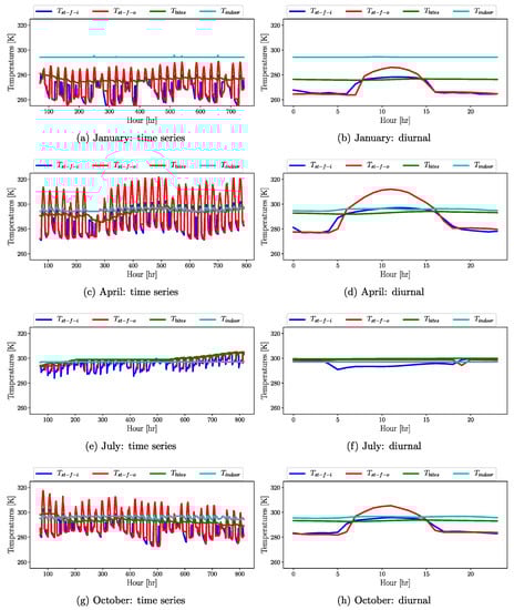 Atmosphere 12 00882 g0a4 550