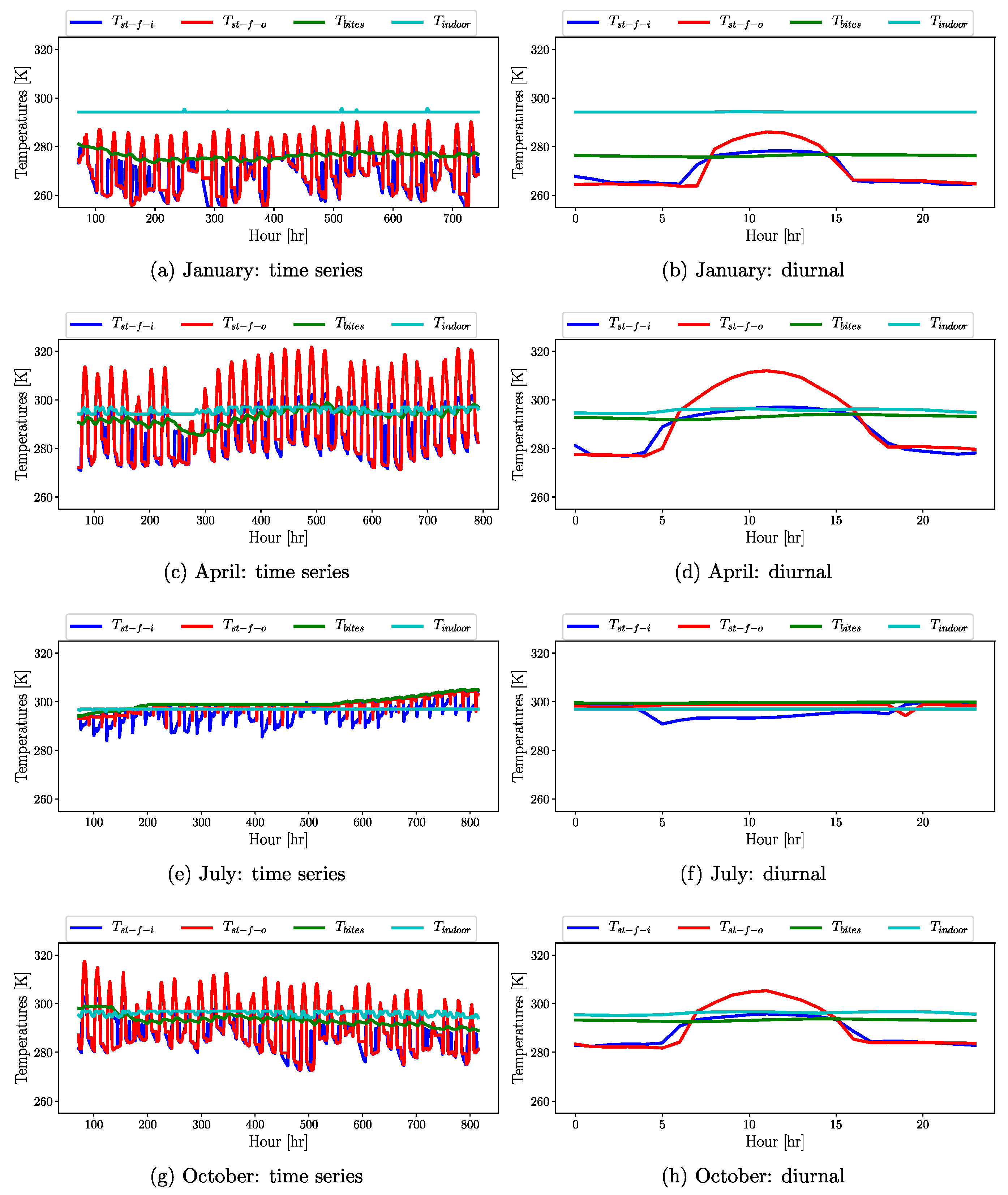 Atmosphere 12 00882 g0a4