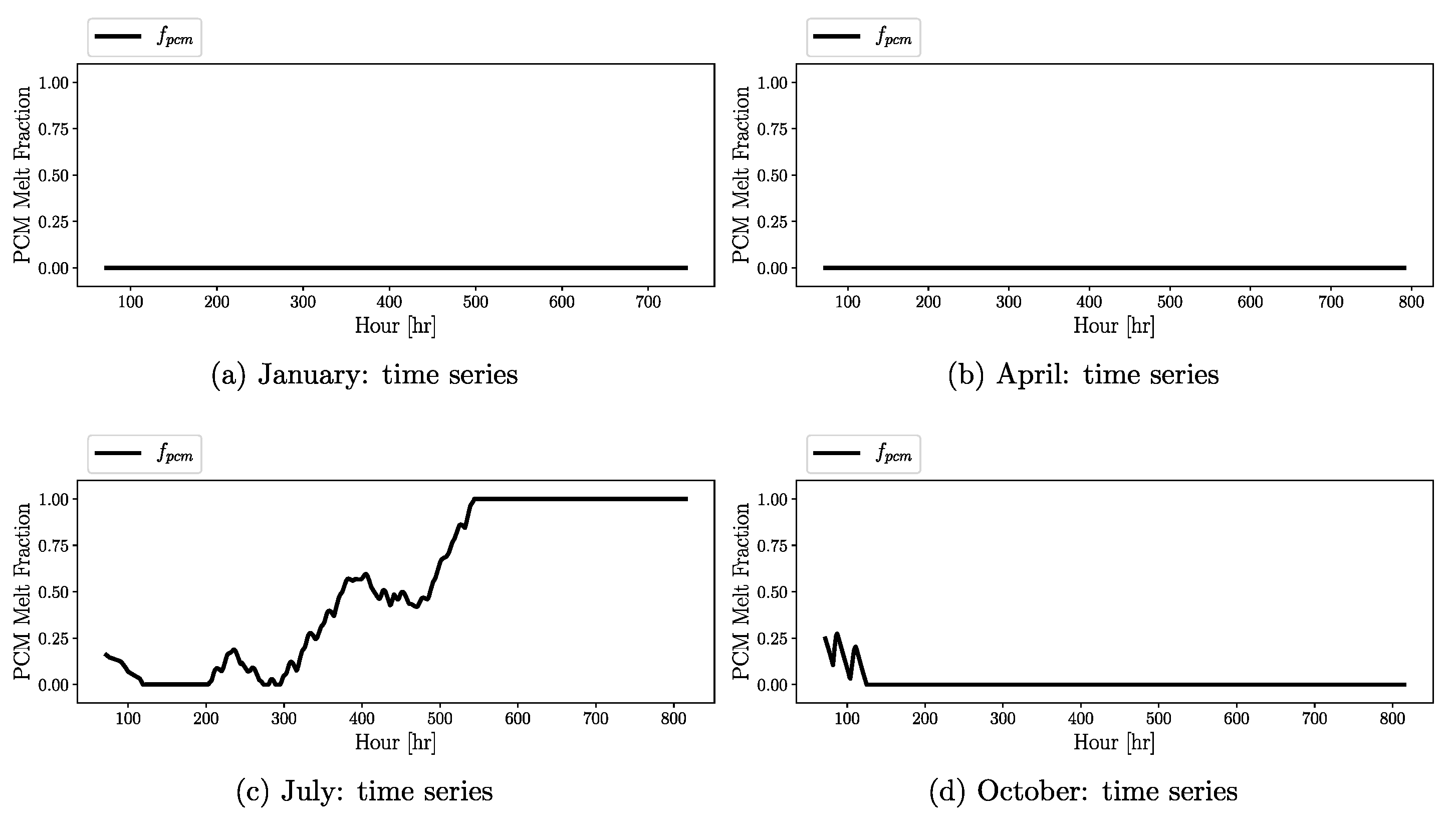 Atmosphere 12 00882 g0a5