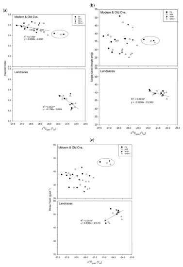 Atmosphere 12 00883 g0a1 550