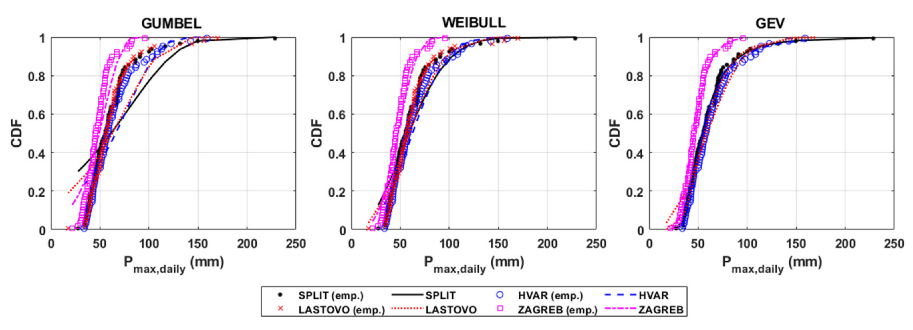 Atmosphere 12 00885 g002