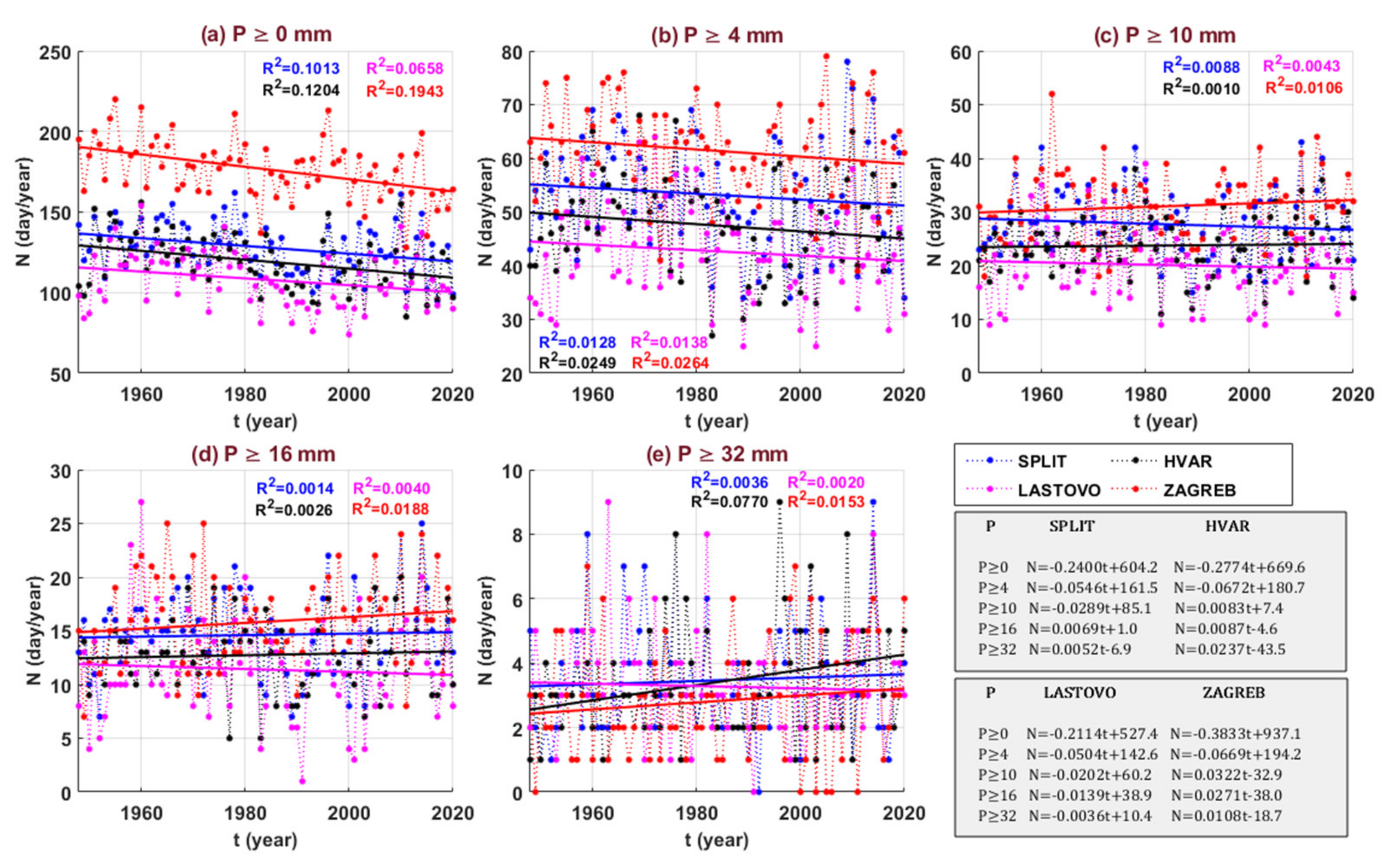 Atmosphere 12 00885 g005