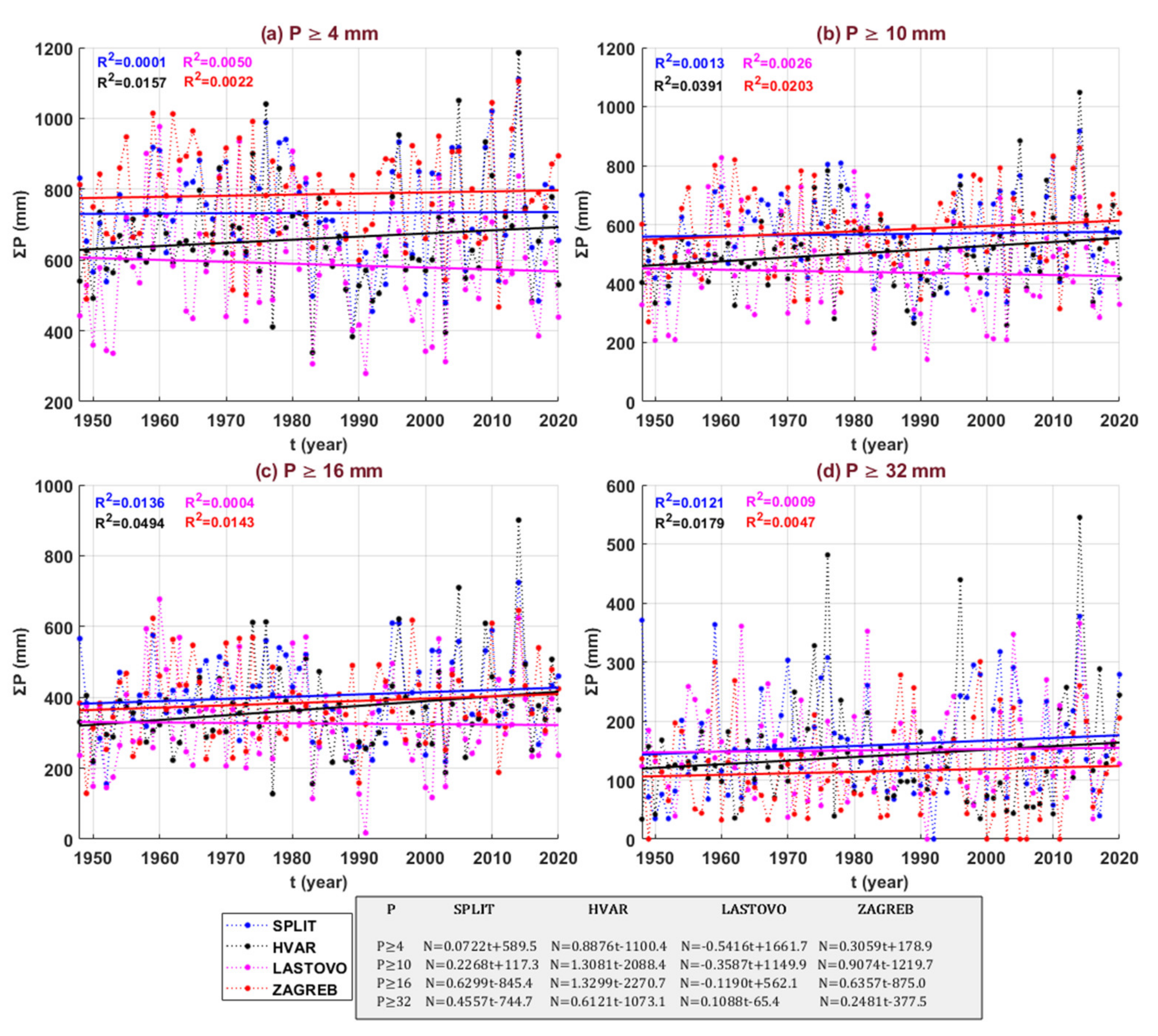 Atmosphere 12 00885 g006