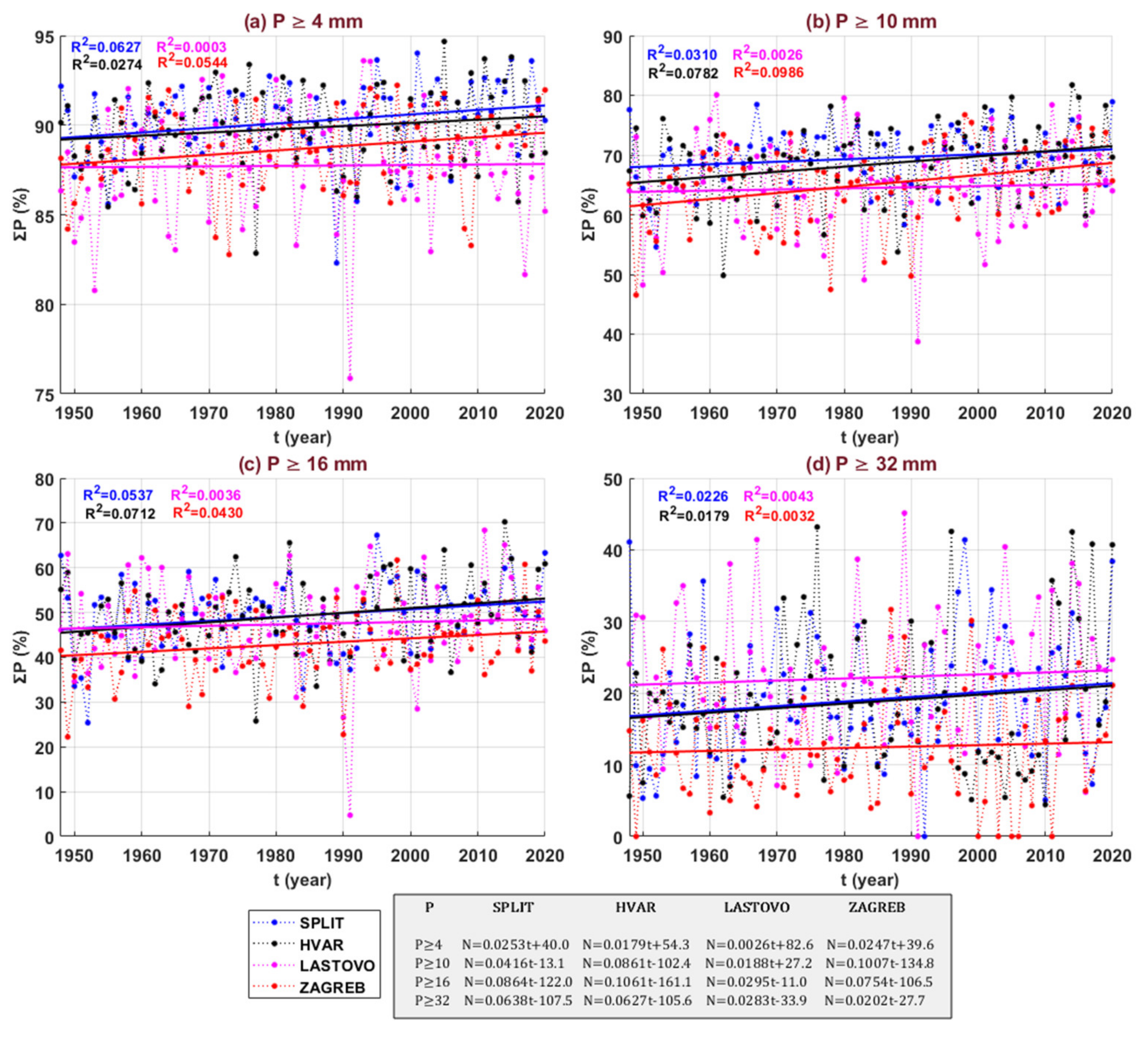 Atmosphere 12 00885 g007