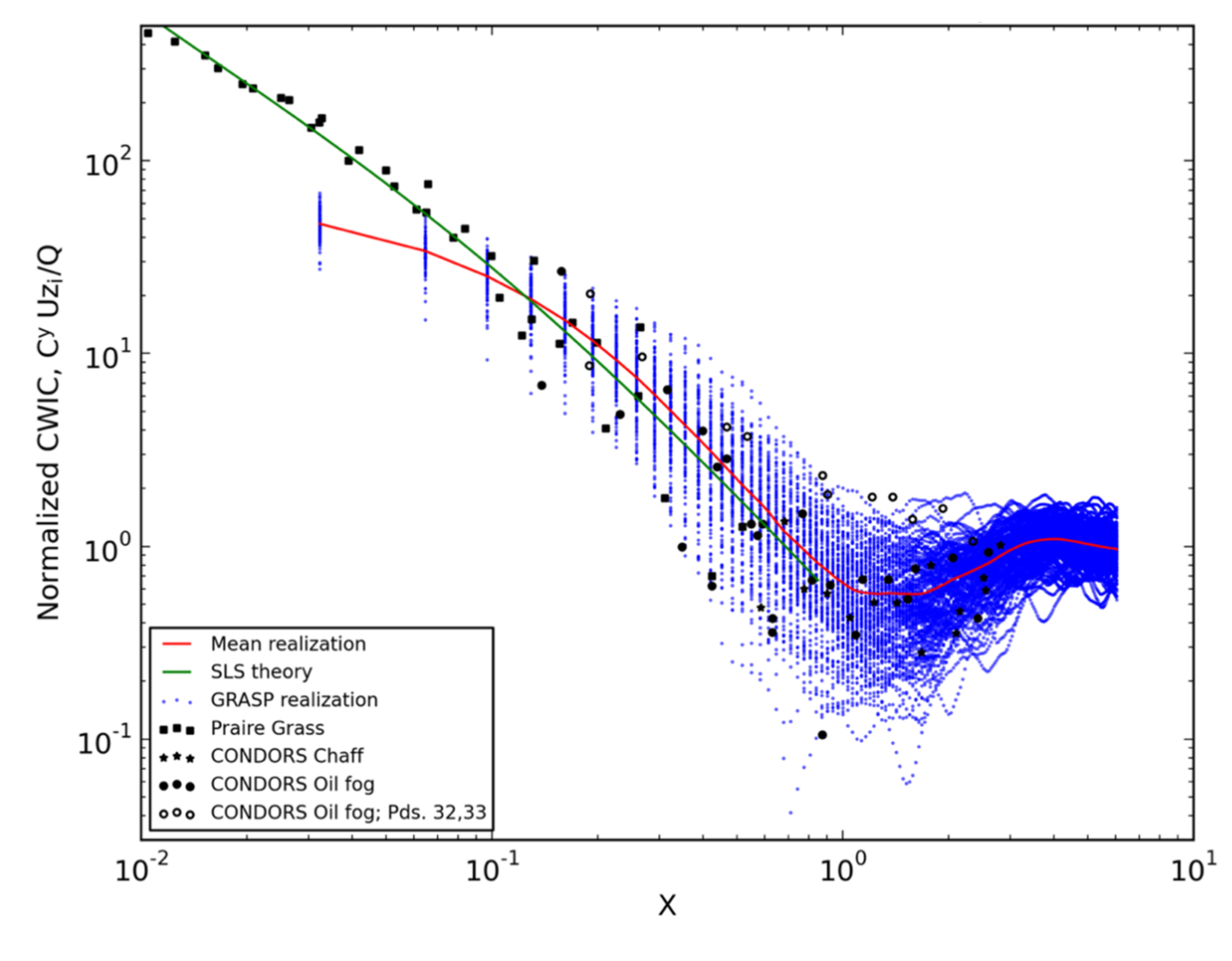 Atmosphere 12 00890 g006 Atmosphere 12 00890 g006