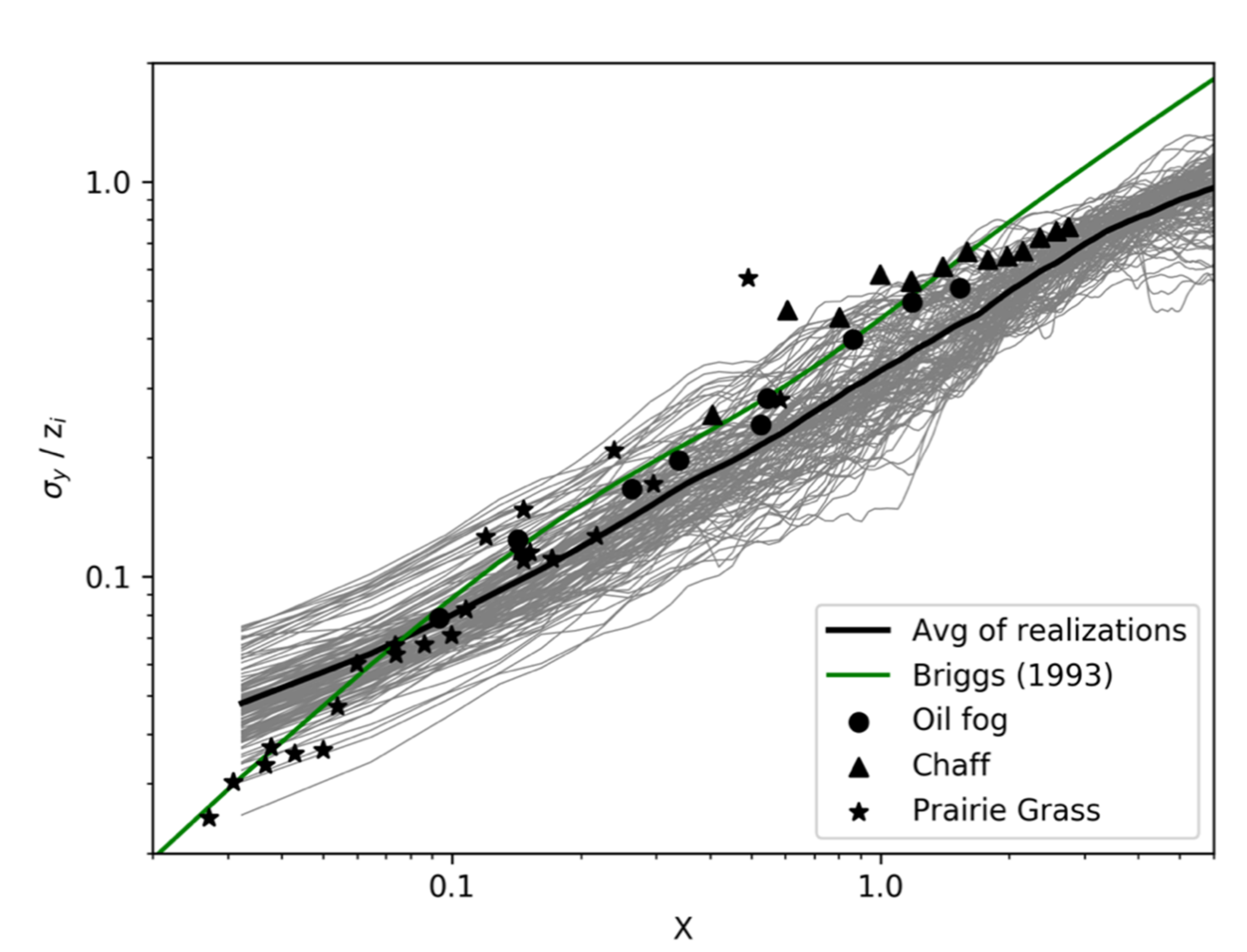 Atmosphere 12 00890 g007 Atmosphere 12 00890 g007