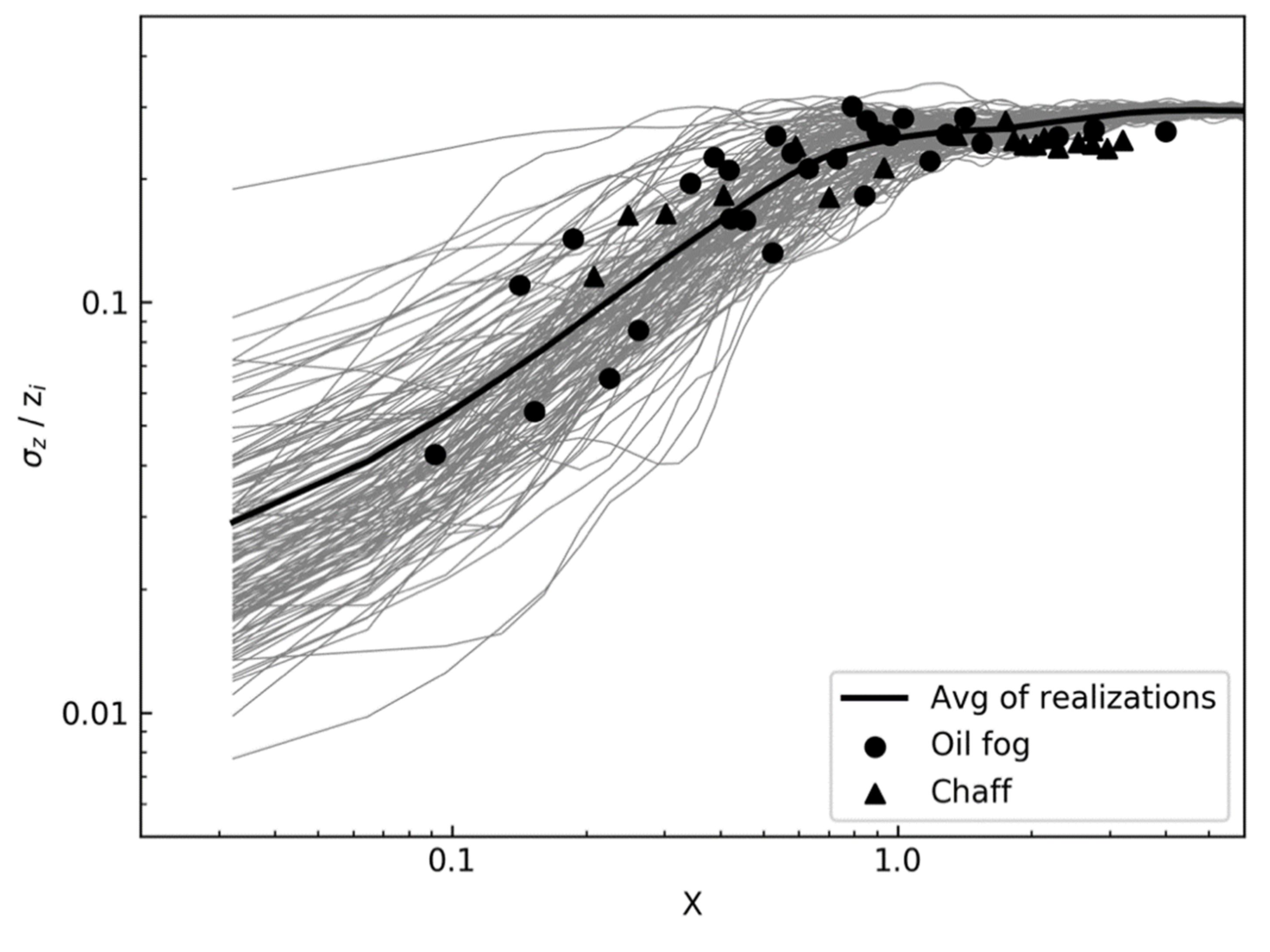 Atmosphere 12 00890 g008 Atmosphere 12 00890 g008