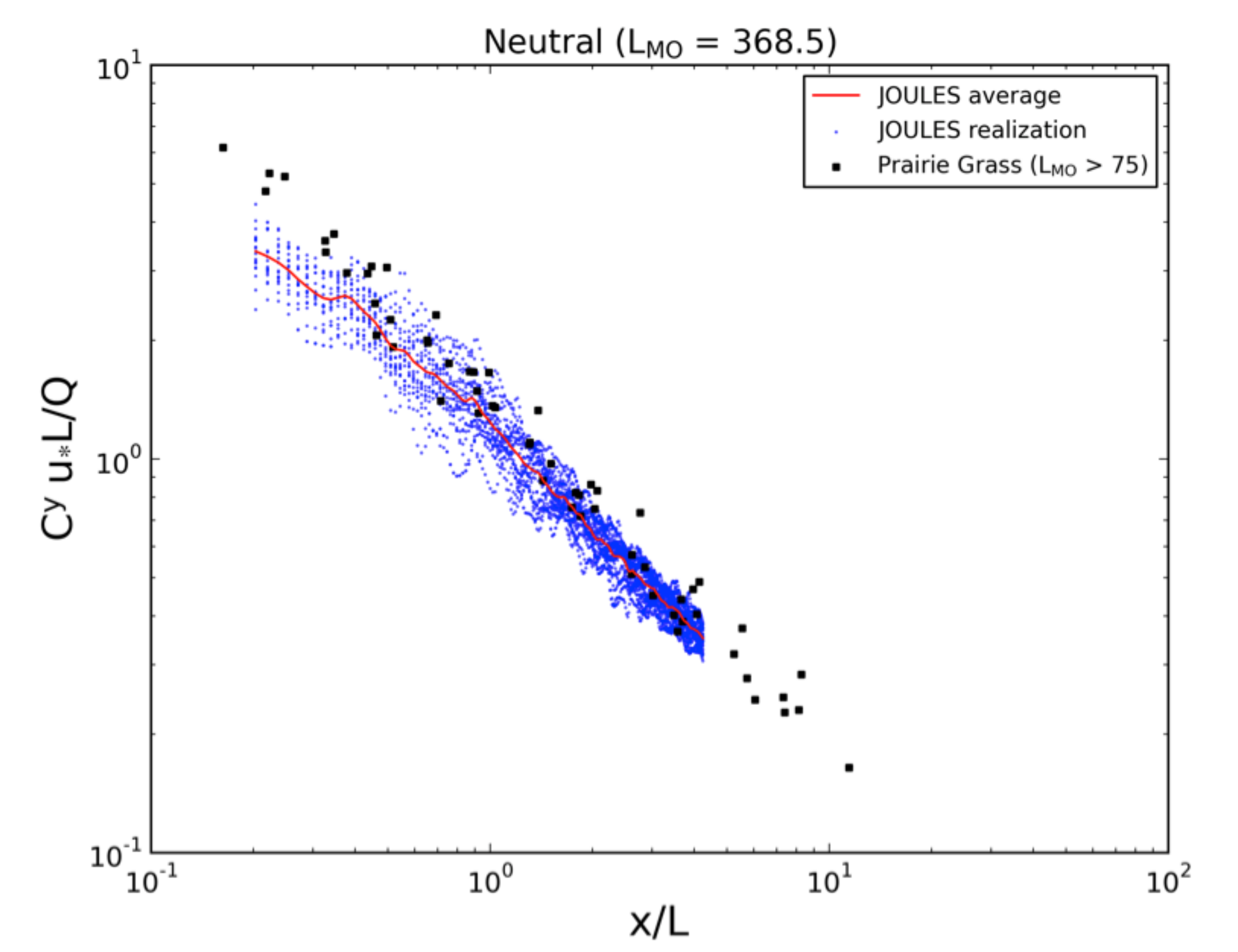 Atmosphere 12 00890 g011 Atmosphere 12 00890 g011