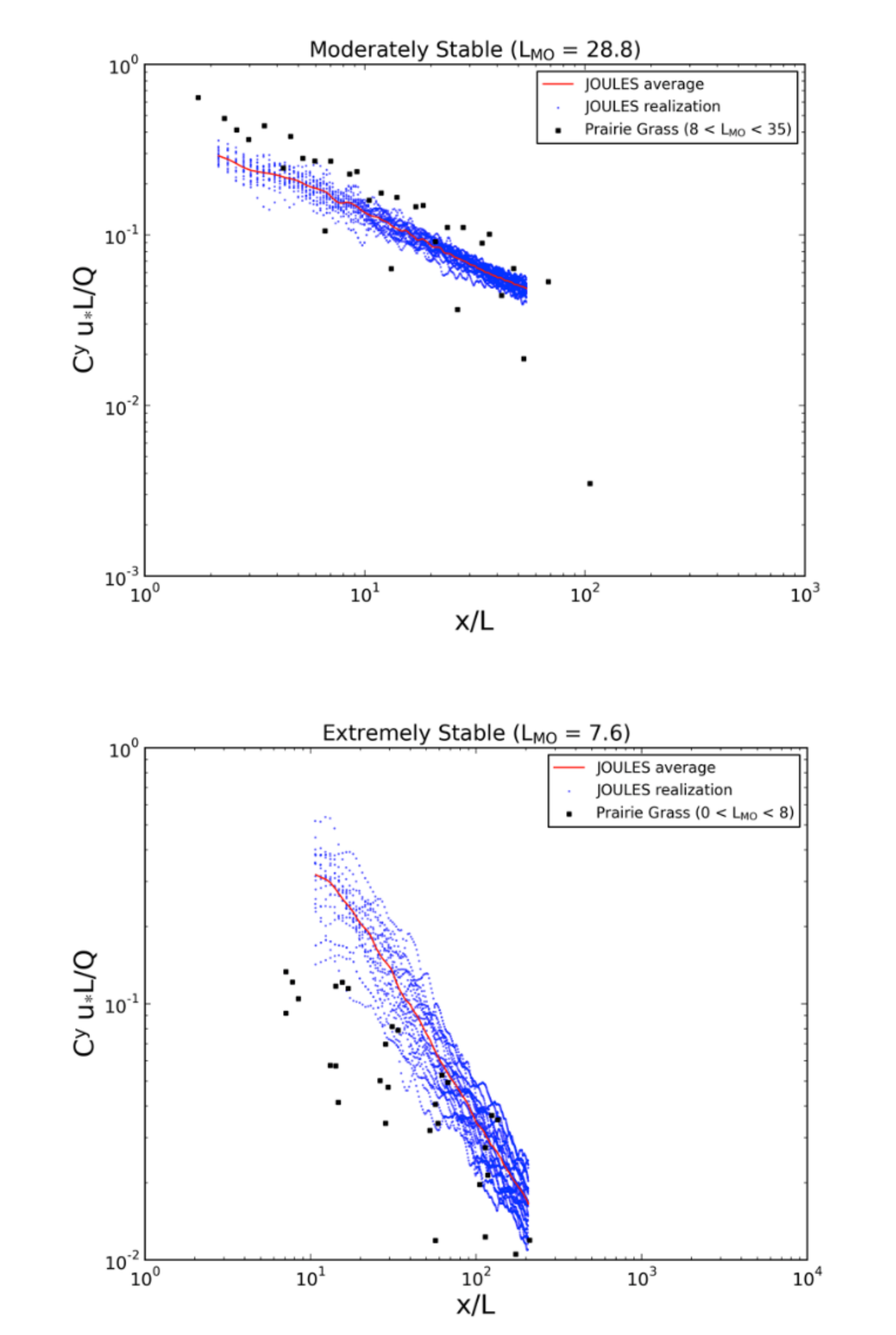 Atmosphere 12 00890 g013b Atmosphere 12 00890 g013b