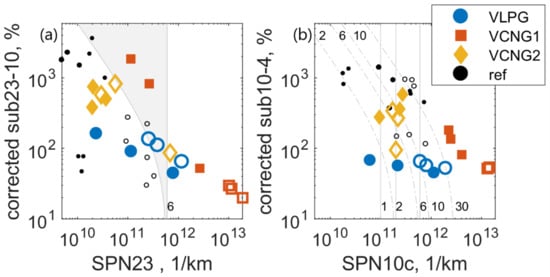 Atmosphere 12 00893 g0a1 550