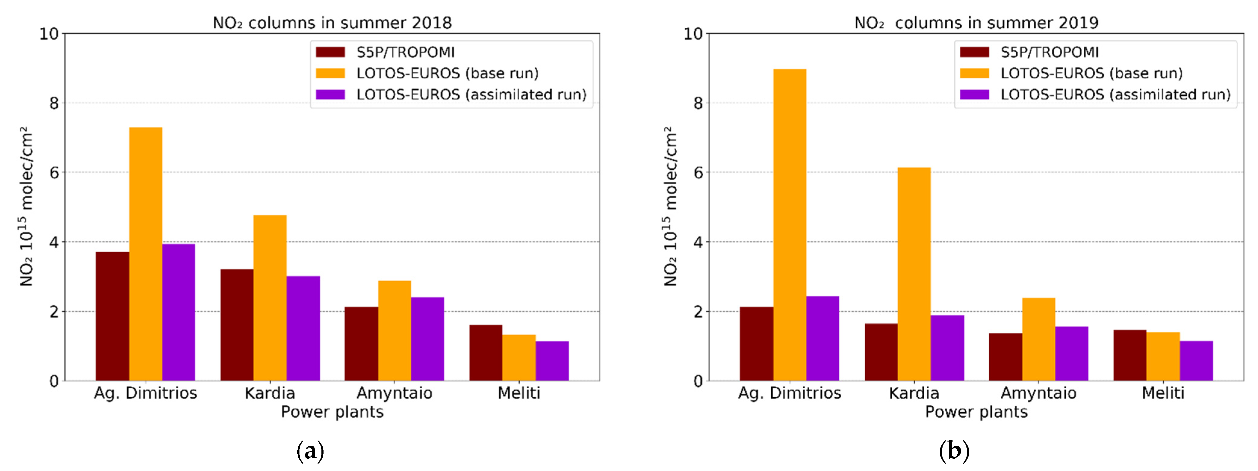 Atmosphere 12 00900 g006