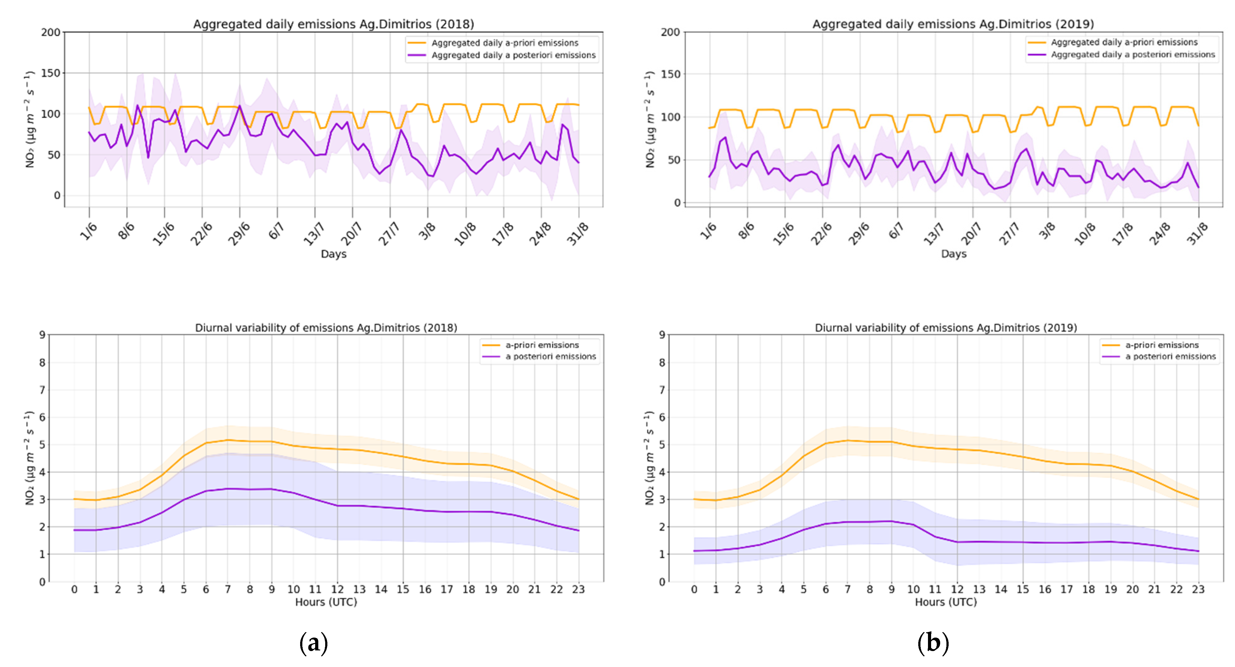 Atmosphere 12 00900 g007