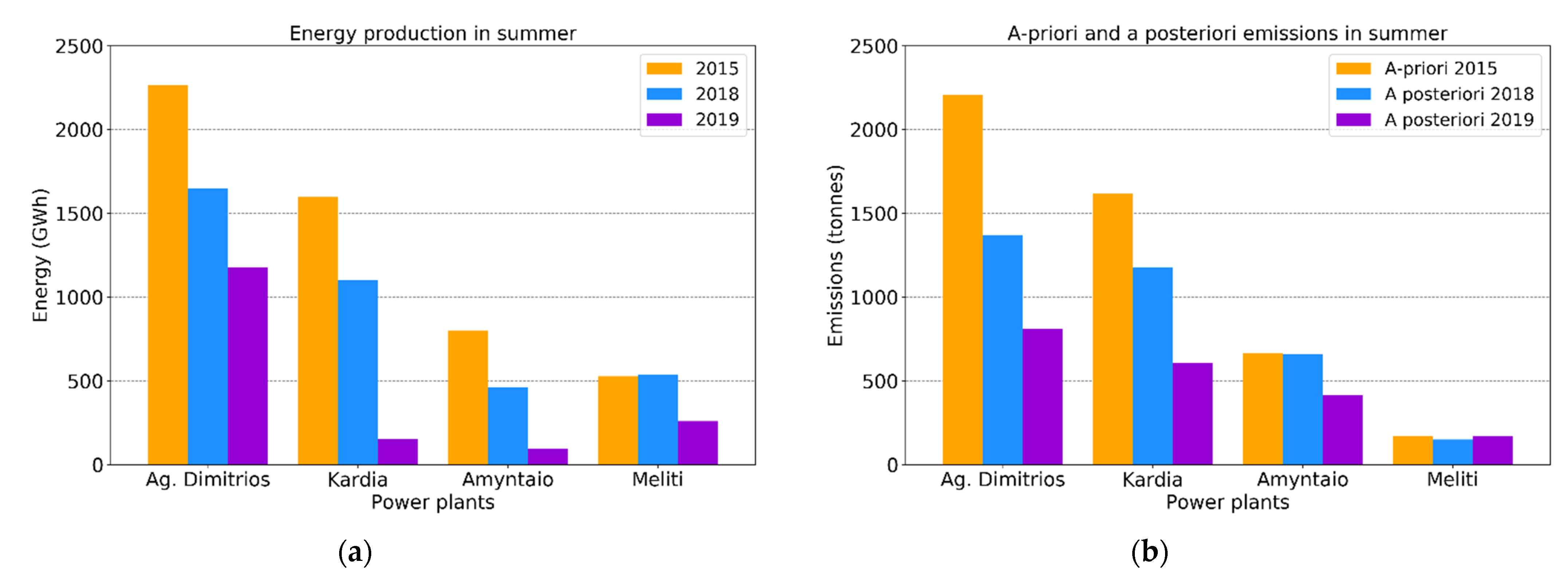 Atmosphere 12 00900 g011