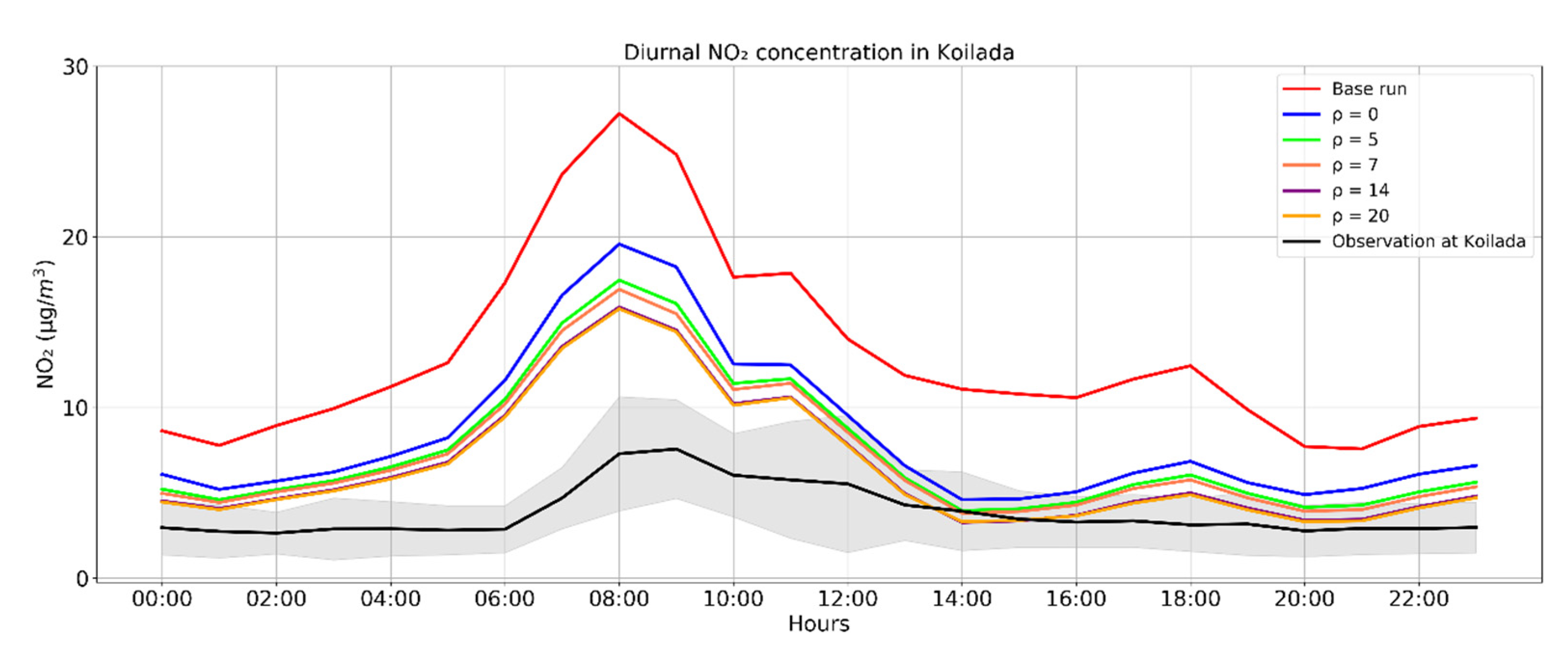 Atmosphere 12 00900 g0a1