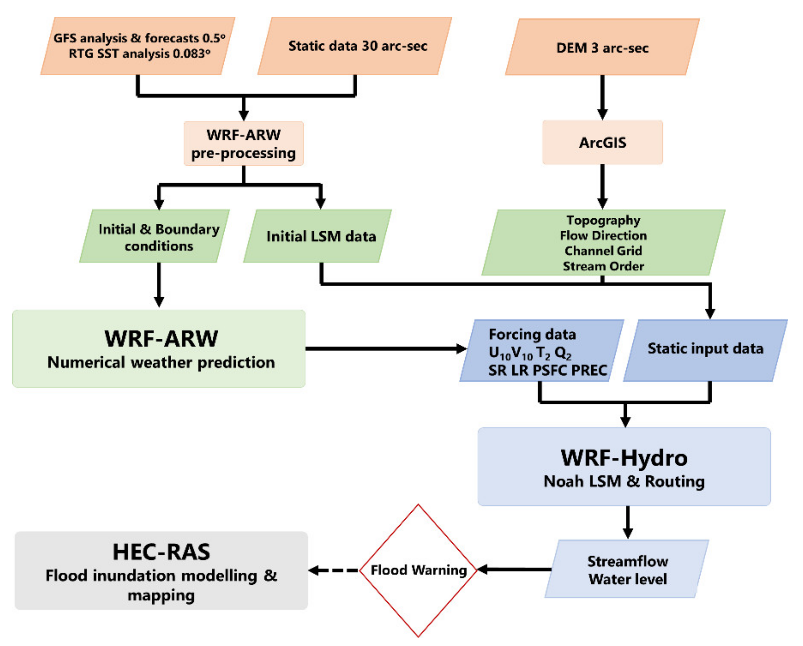 Atmosphere 12 00902 g001