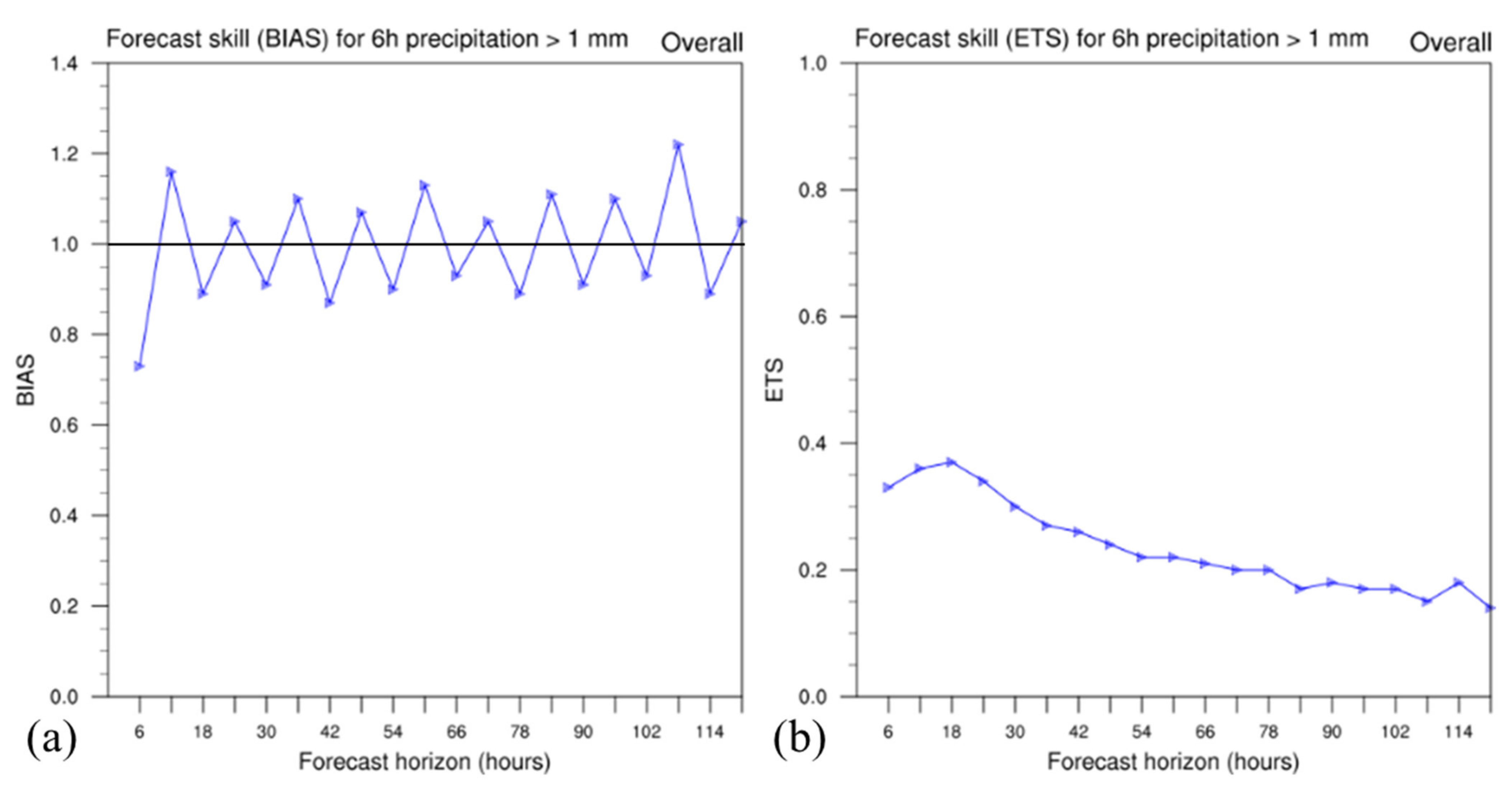Atmosphere 12 00902 g005