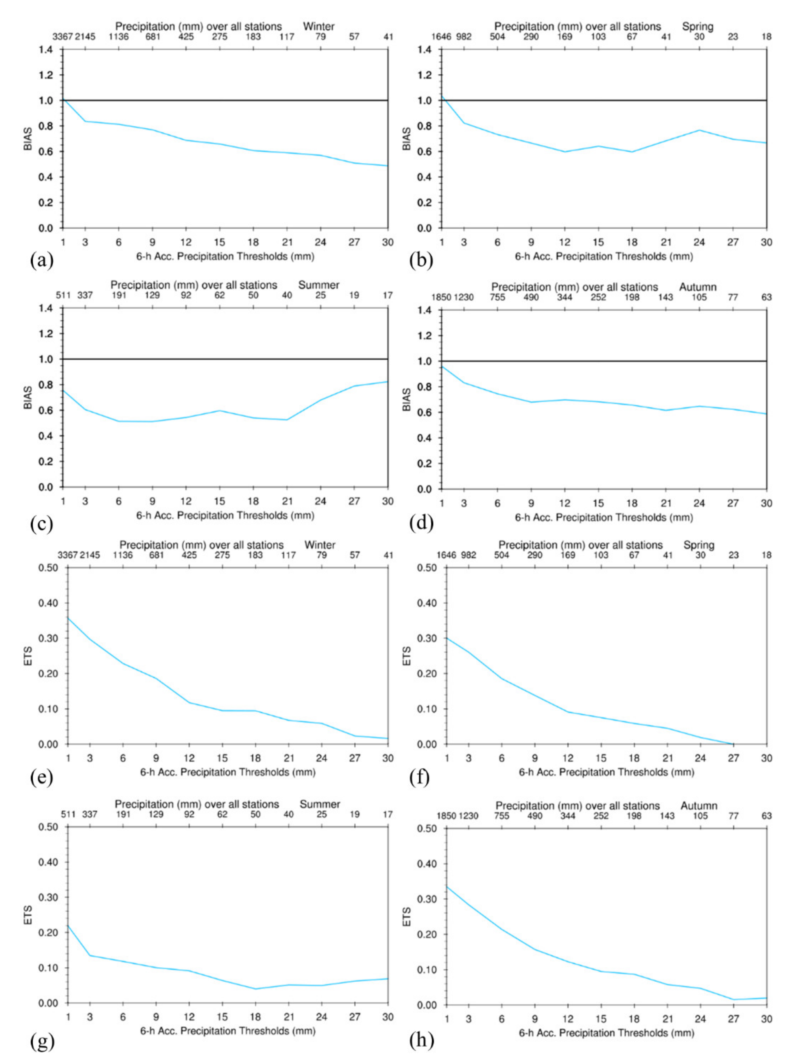 Atmosphere 12 00902 g007