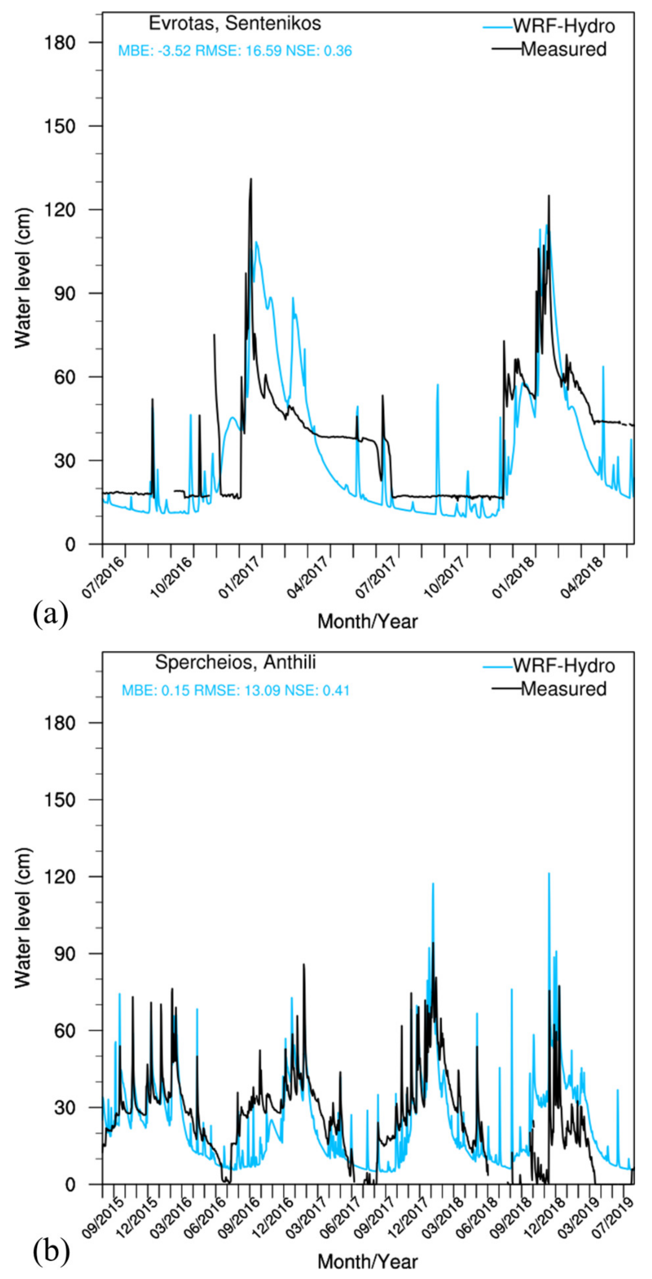 Atmosphere 12 00902 g009