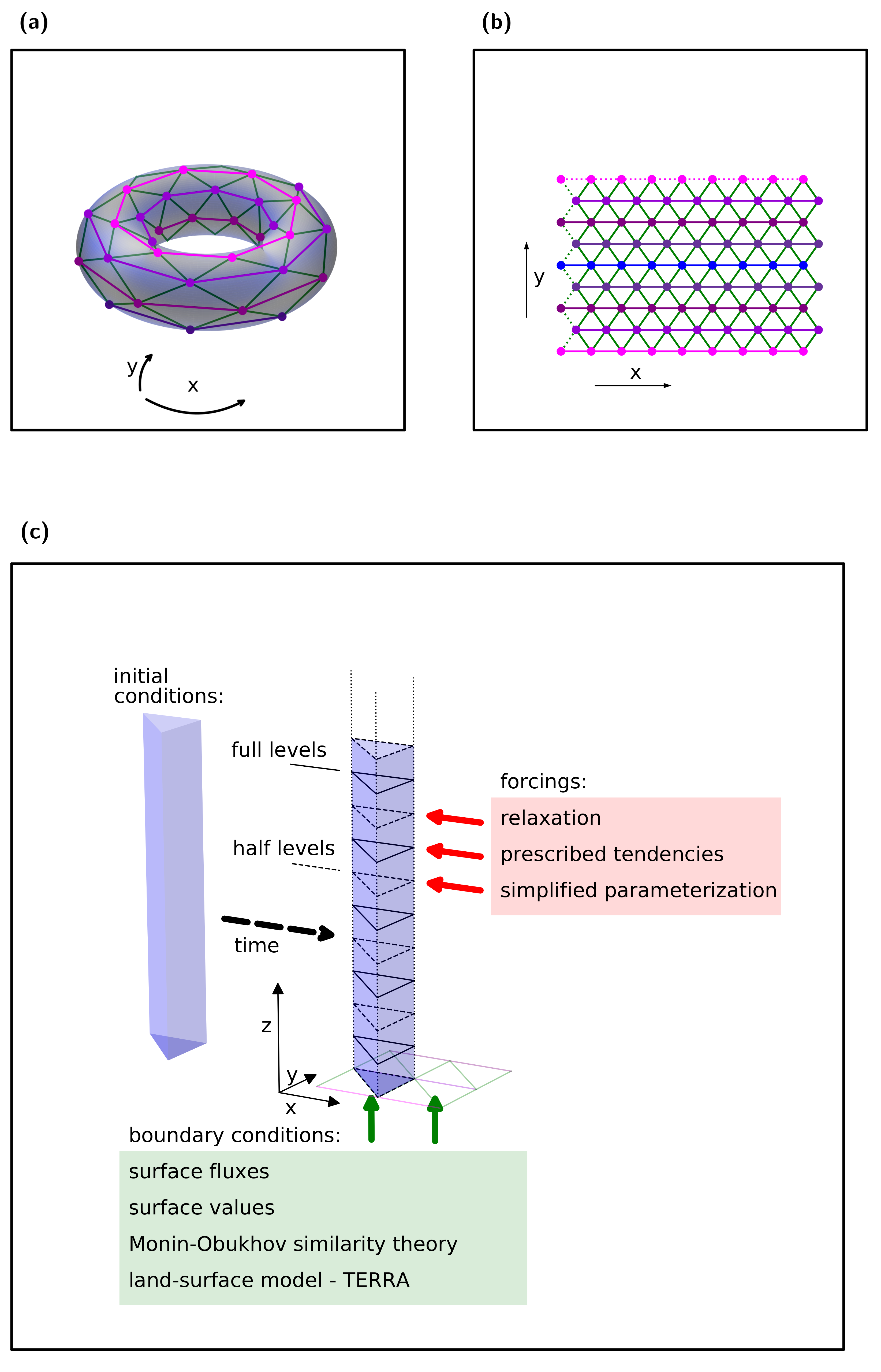Atmosphere 12 00906 g001